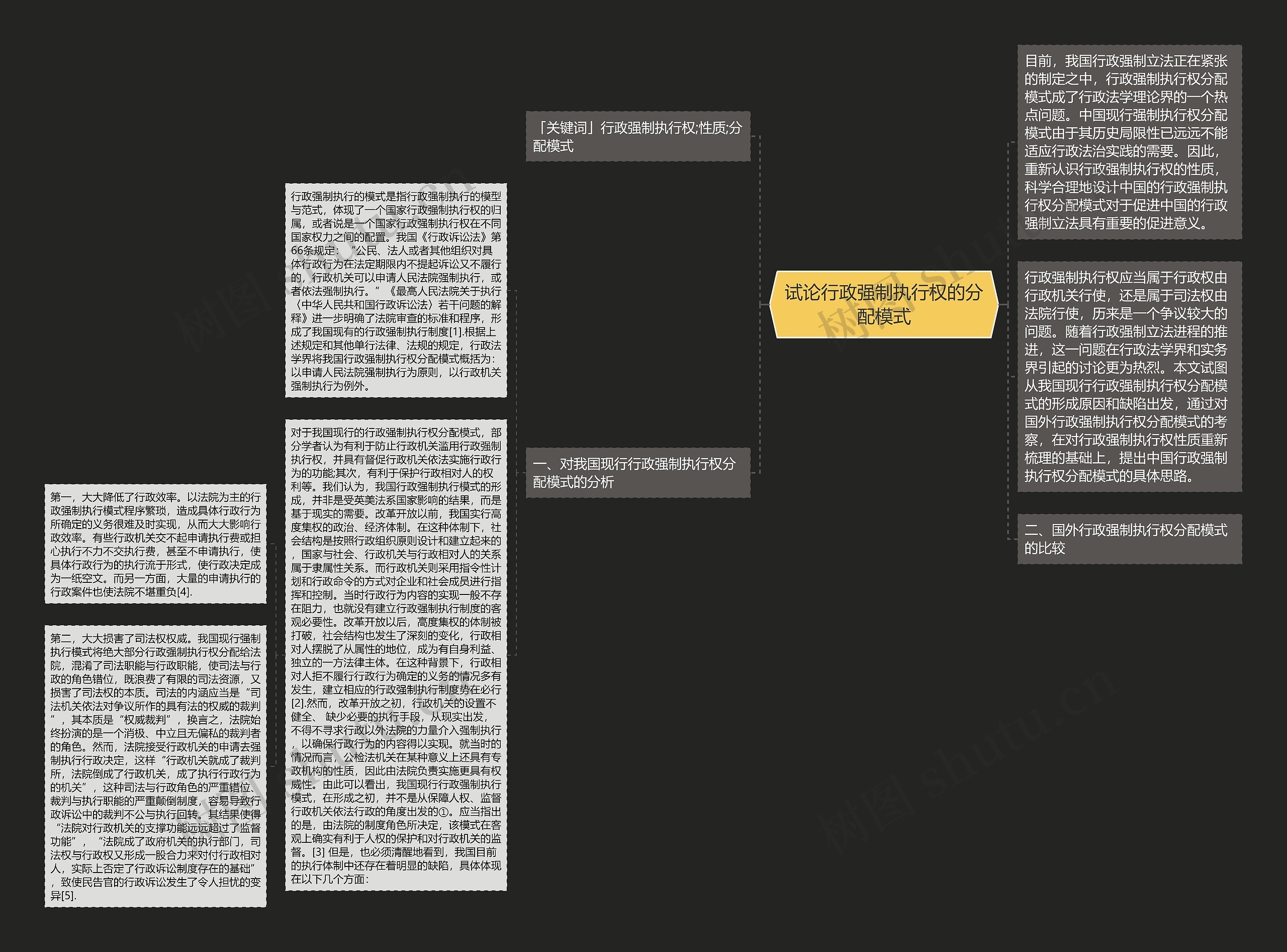 试论行政强制执行权的分配模式思维导图