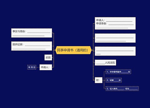 民事申请书（通用的）