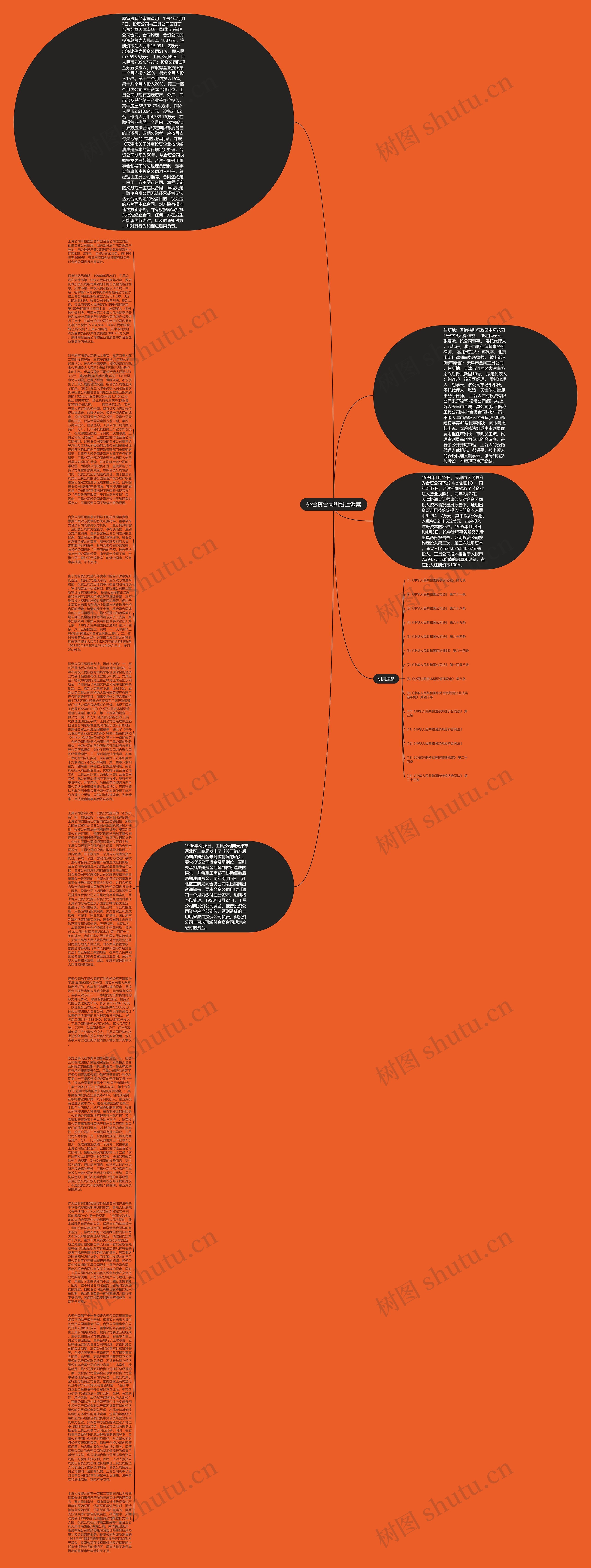 外合资合同纠纷上诉案思维导图