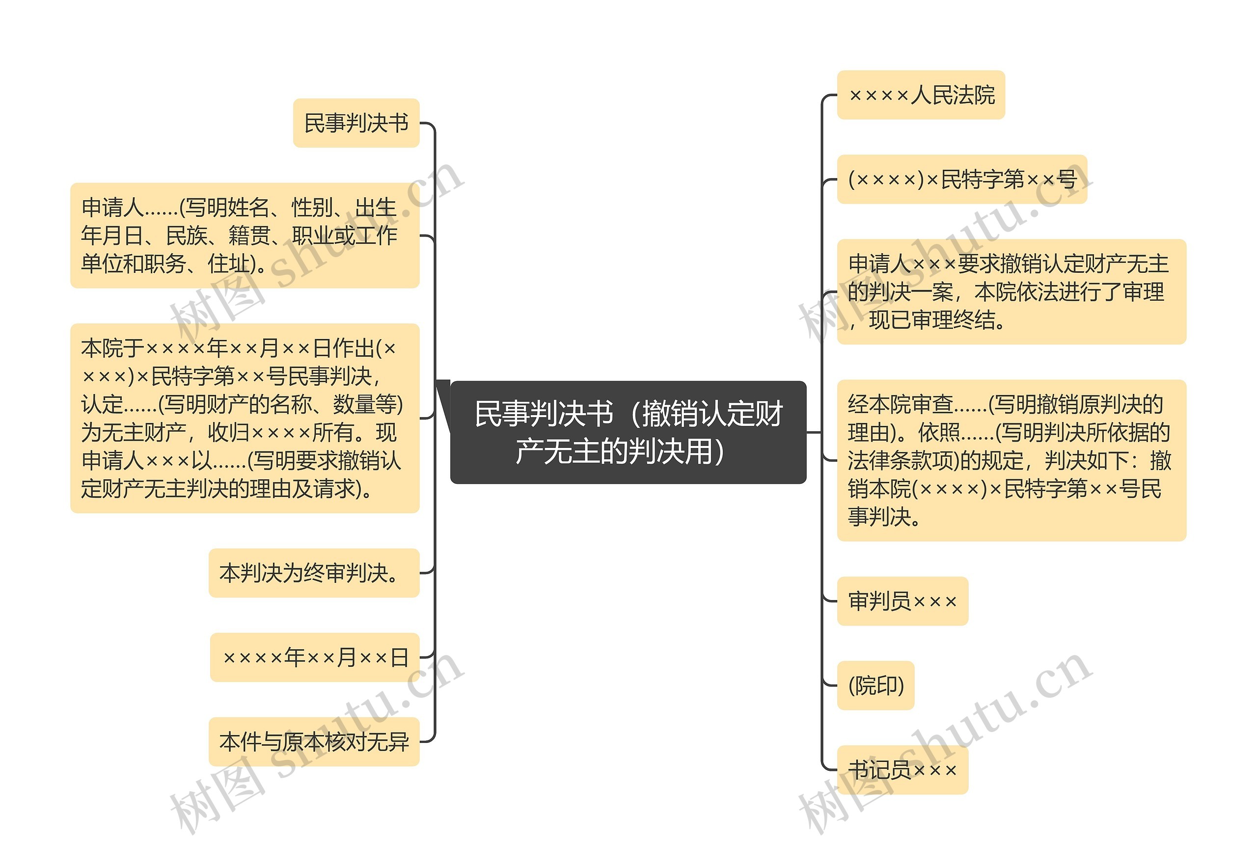 民事判决书（撤销认定财产无主的判决用）