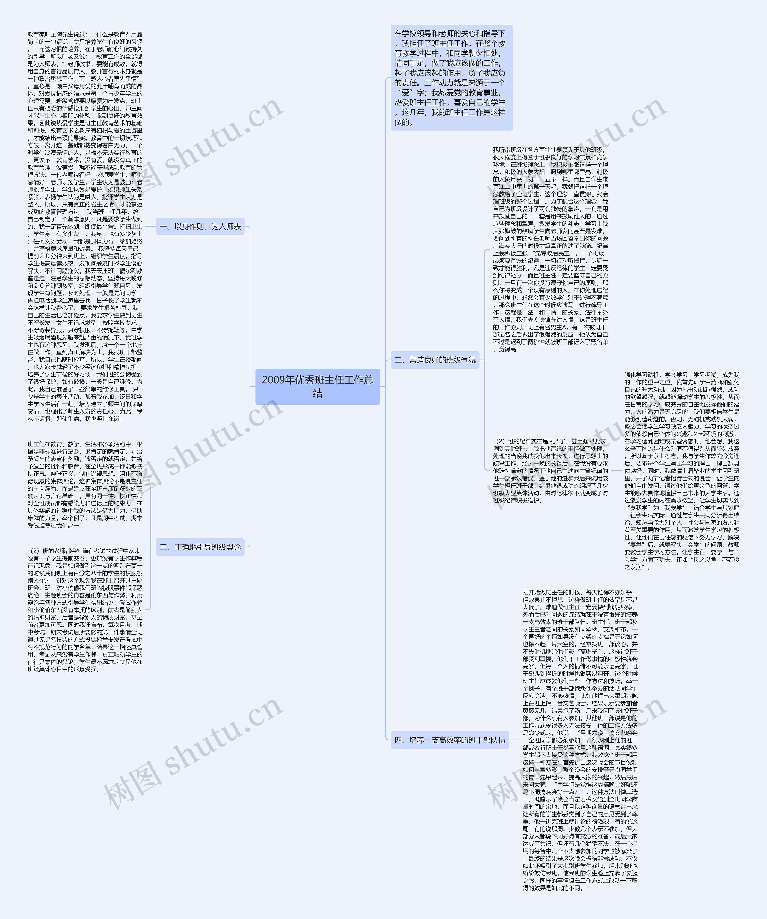 2009年优秀班主任工作总结思维导图