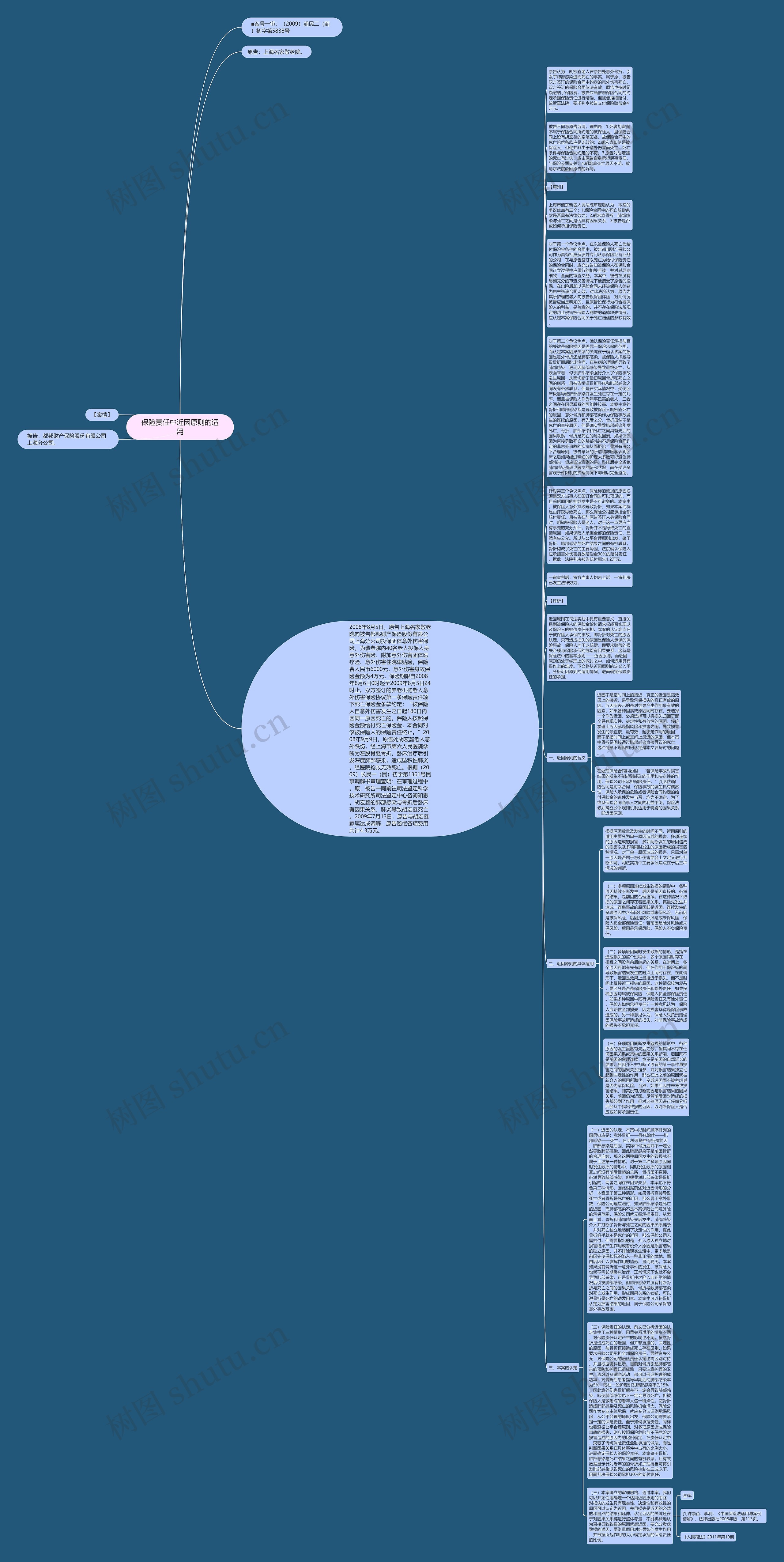 保险责任中近因原则的适用思维导图