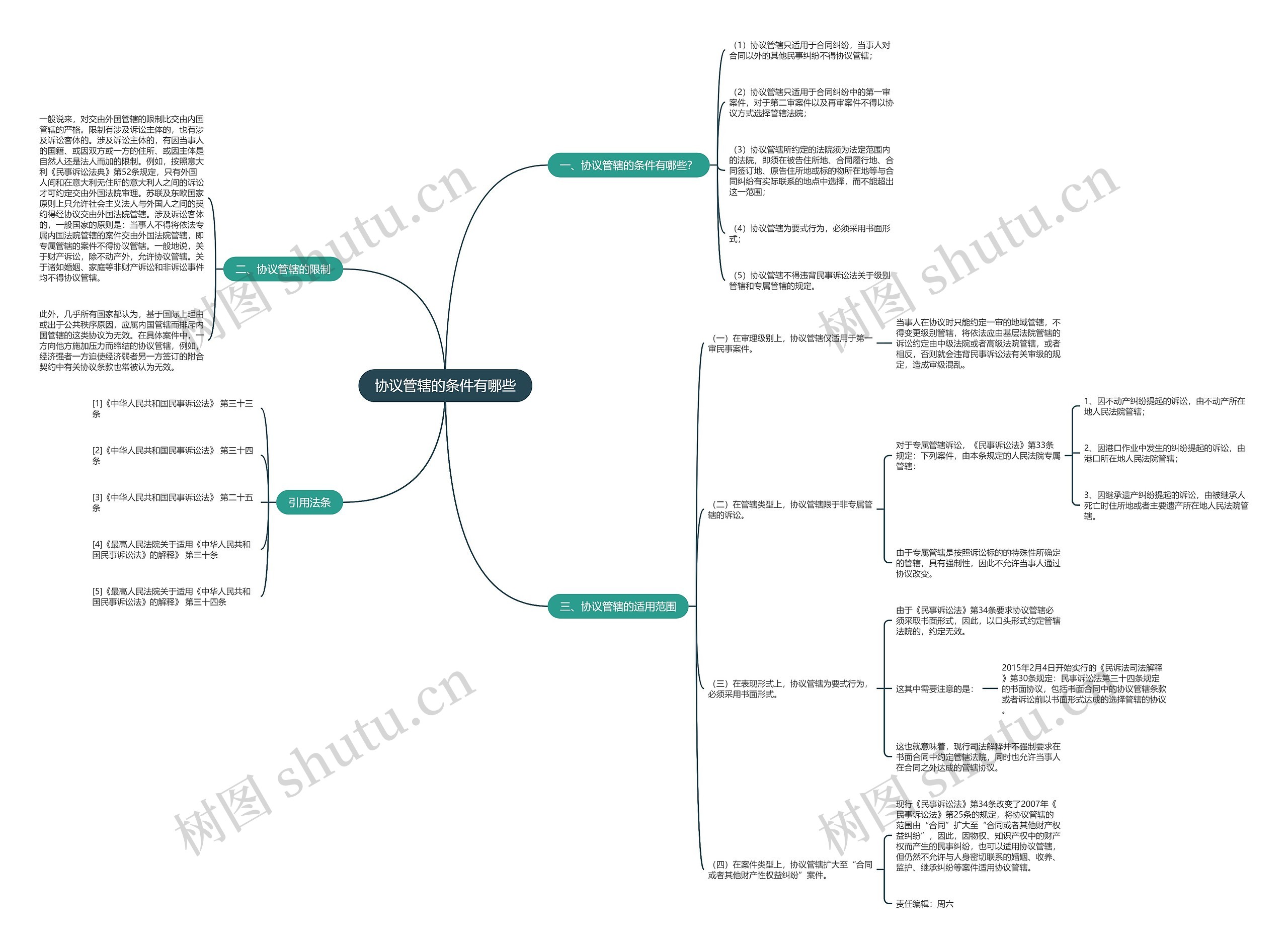 协议管辖的条件有哪些 协议管辖的条件有哪些