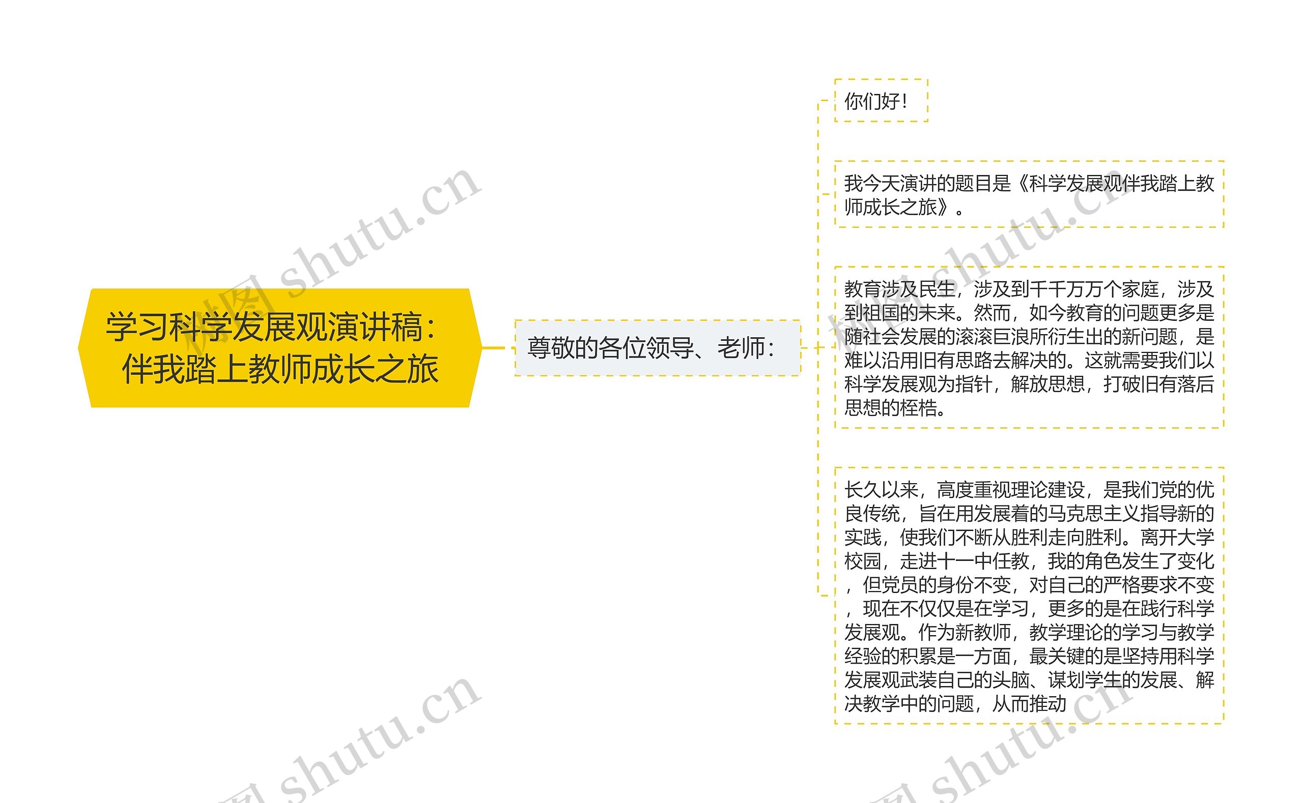 学习科学发展观演讲稿：伴我踏上教师成长之旅