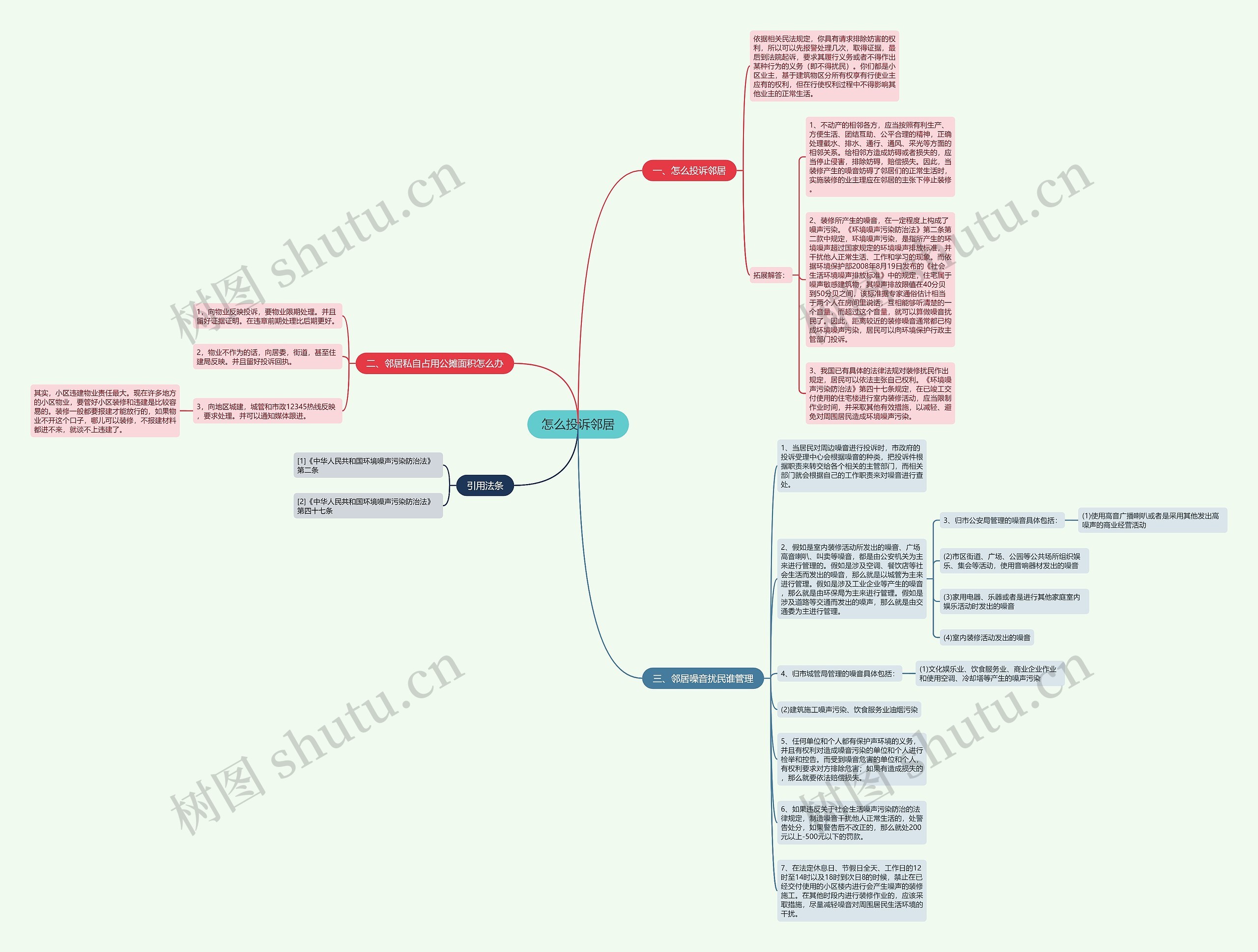 怎么投诉邻居思维导图