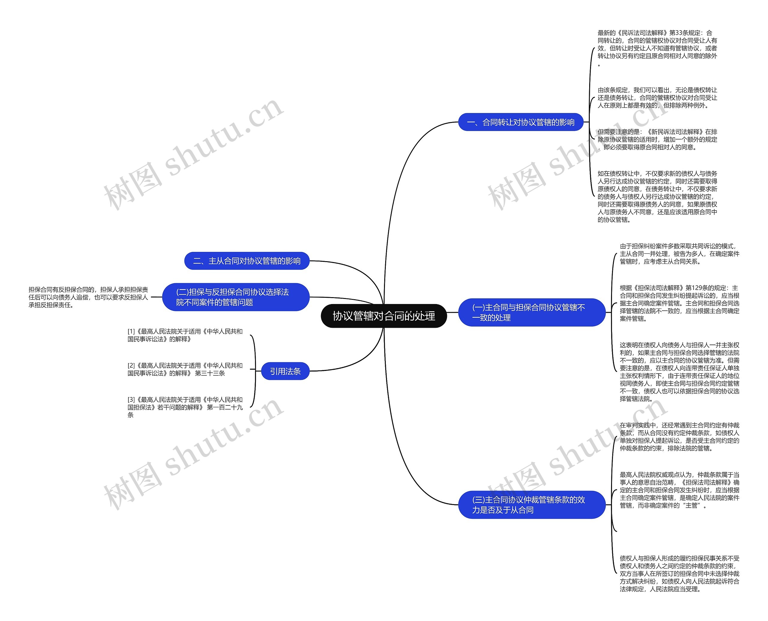 协议管辖对合同的处理 协议管辖对合同的处理