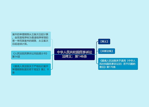 中华人民共和国民事诉讼法释义：第146条