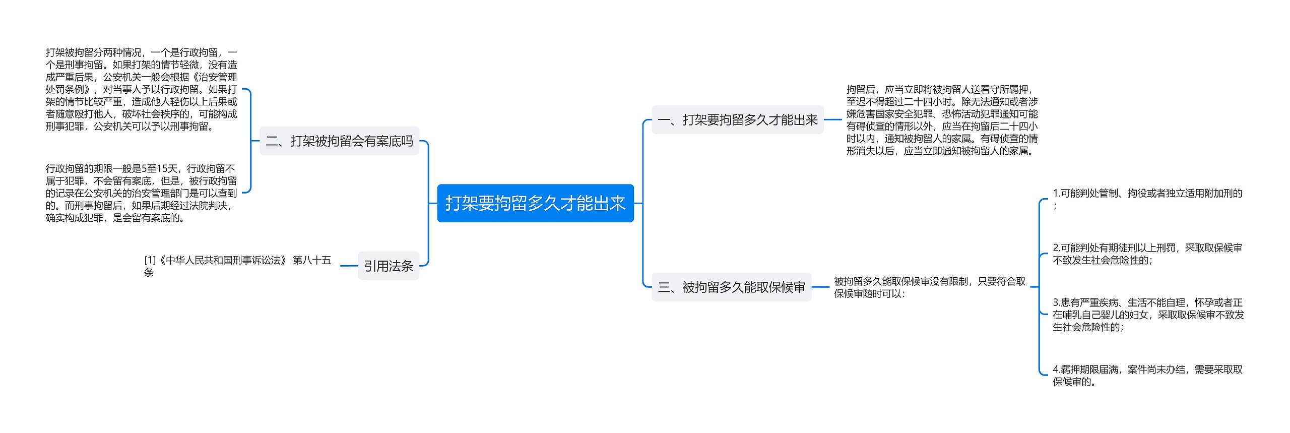 打架要拘留多久才能出来思维导图