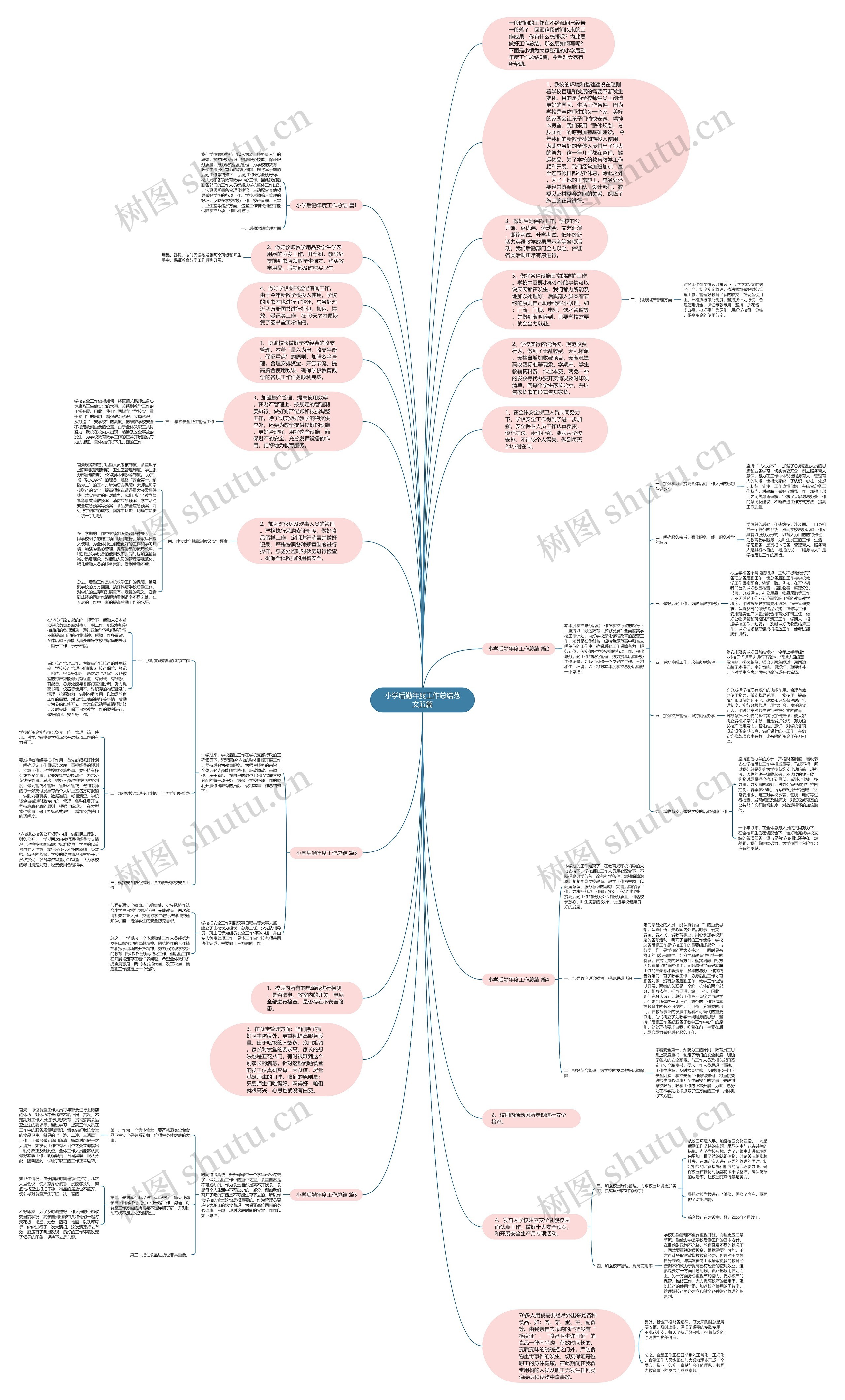小学后勤年度工作总结范文五篇思维导图