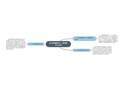 执行庭强制执行一般需要多长时间