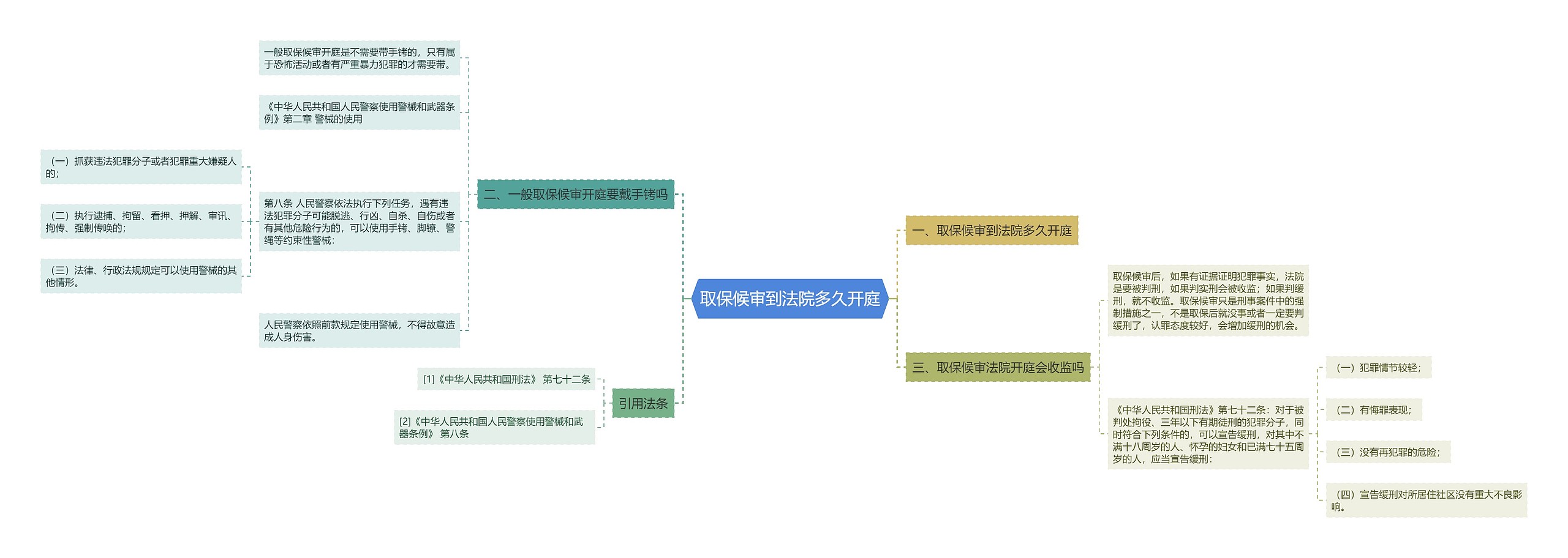 取保候审到法院多久开庭