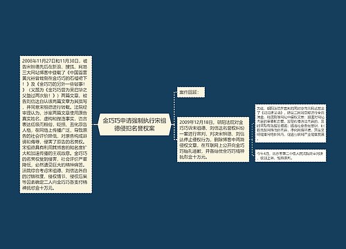 金巧巧申请强制执行宋祖德侵犯名誉权案