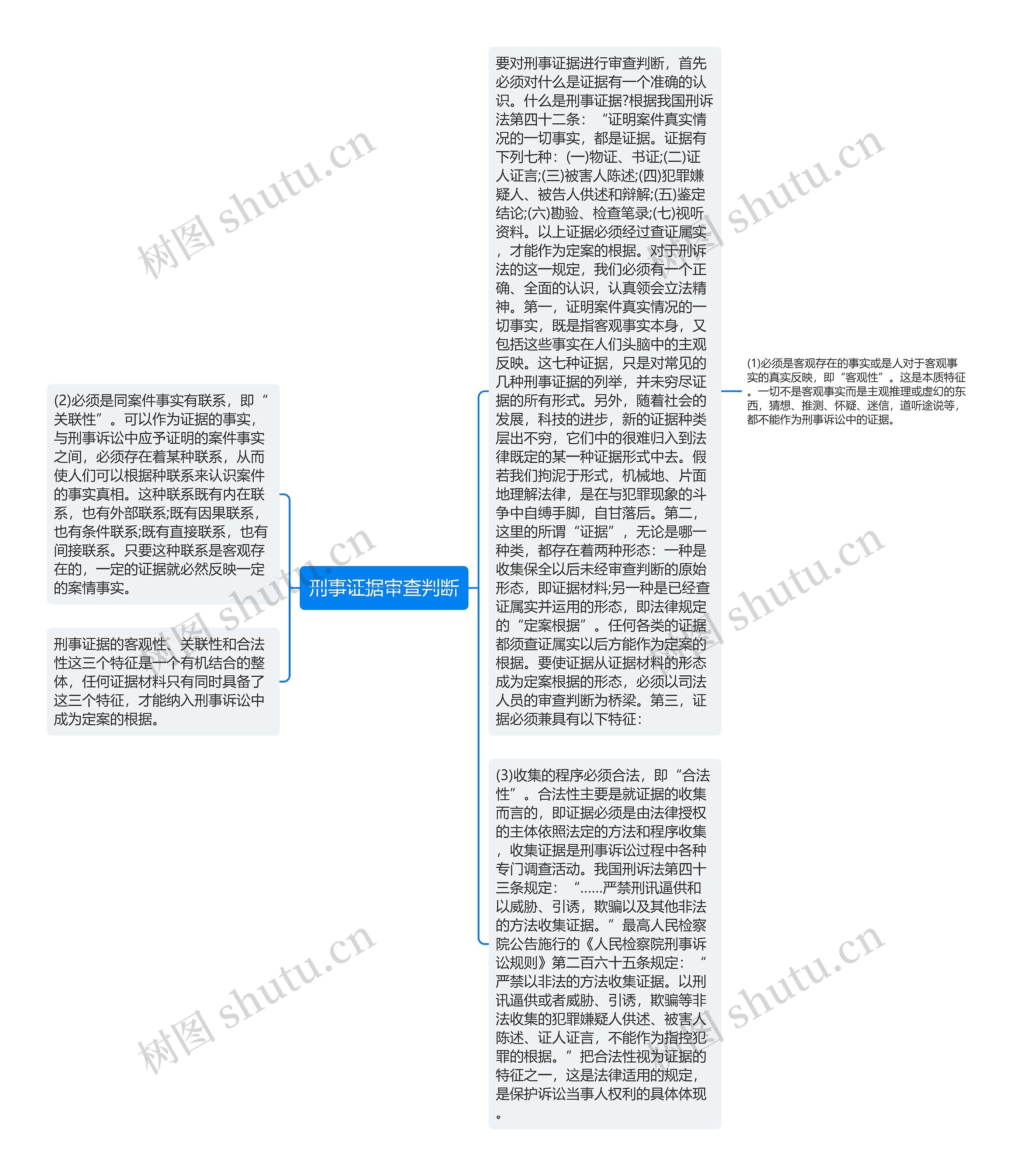 刑事证据审查判断