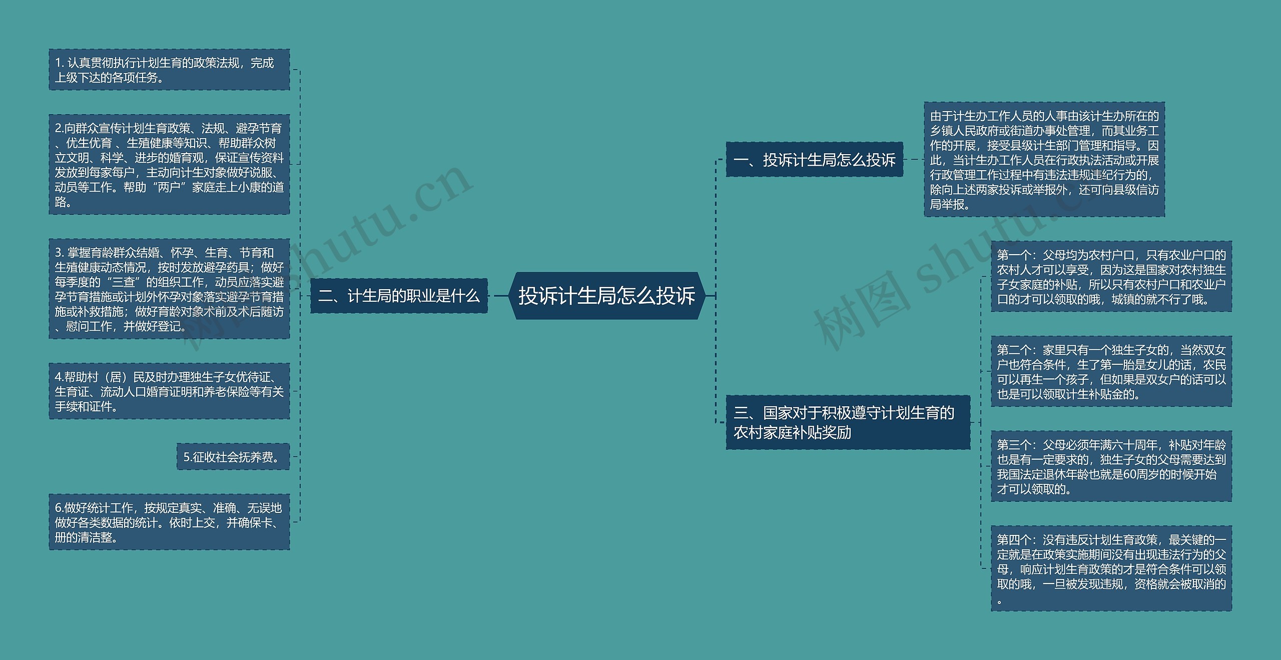 投诉计生局怎么投诉