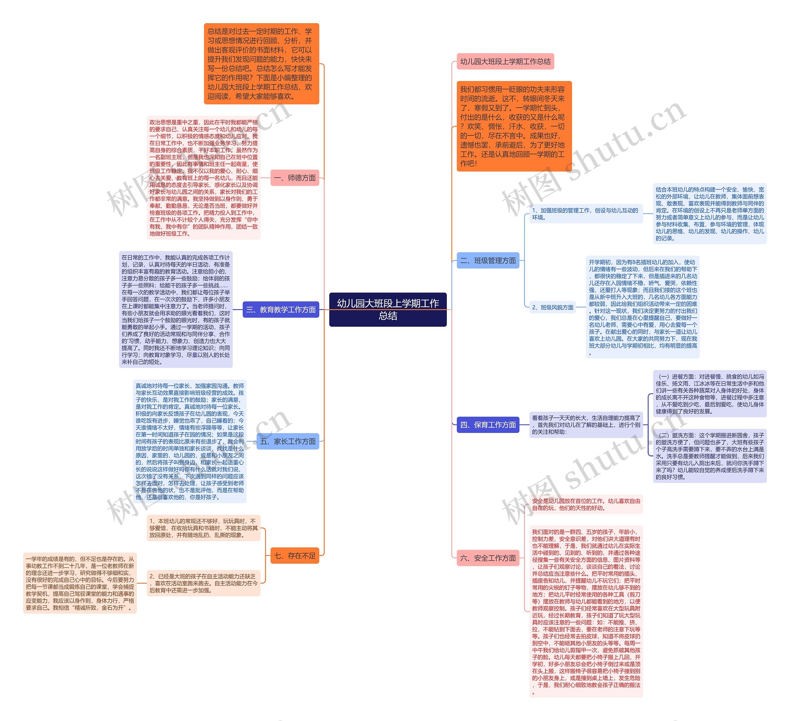 幼儿园大班段上学期工作总结思维导图