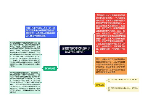 提出管辖权异议后应诉法院该开庭审理吗？ 