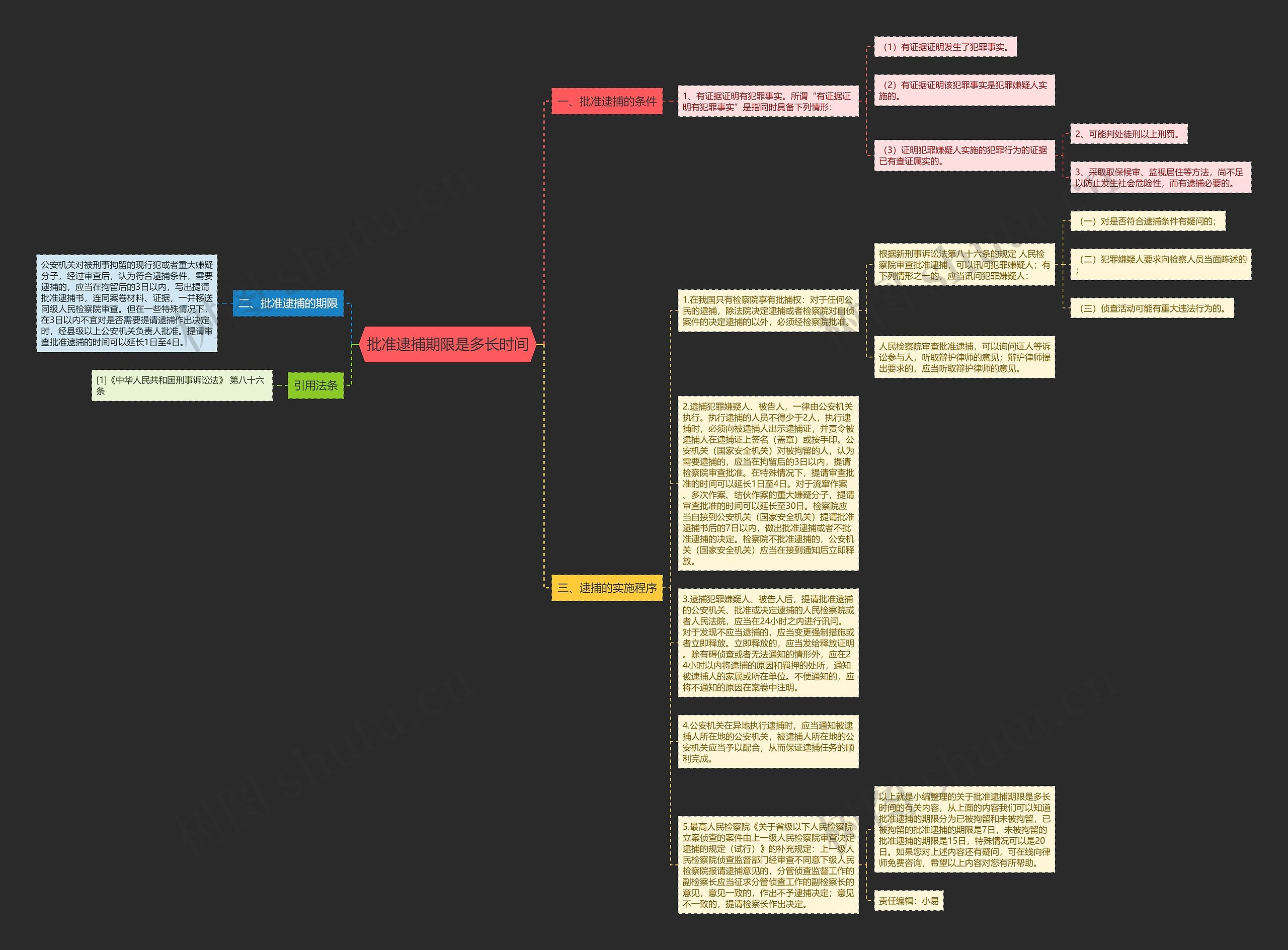 批准逮捕期限是多长时间思维导图