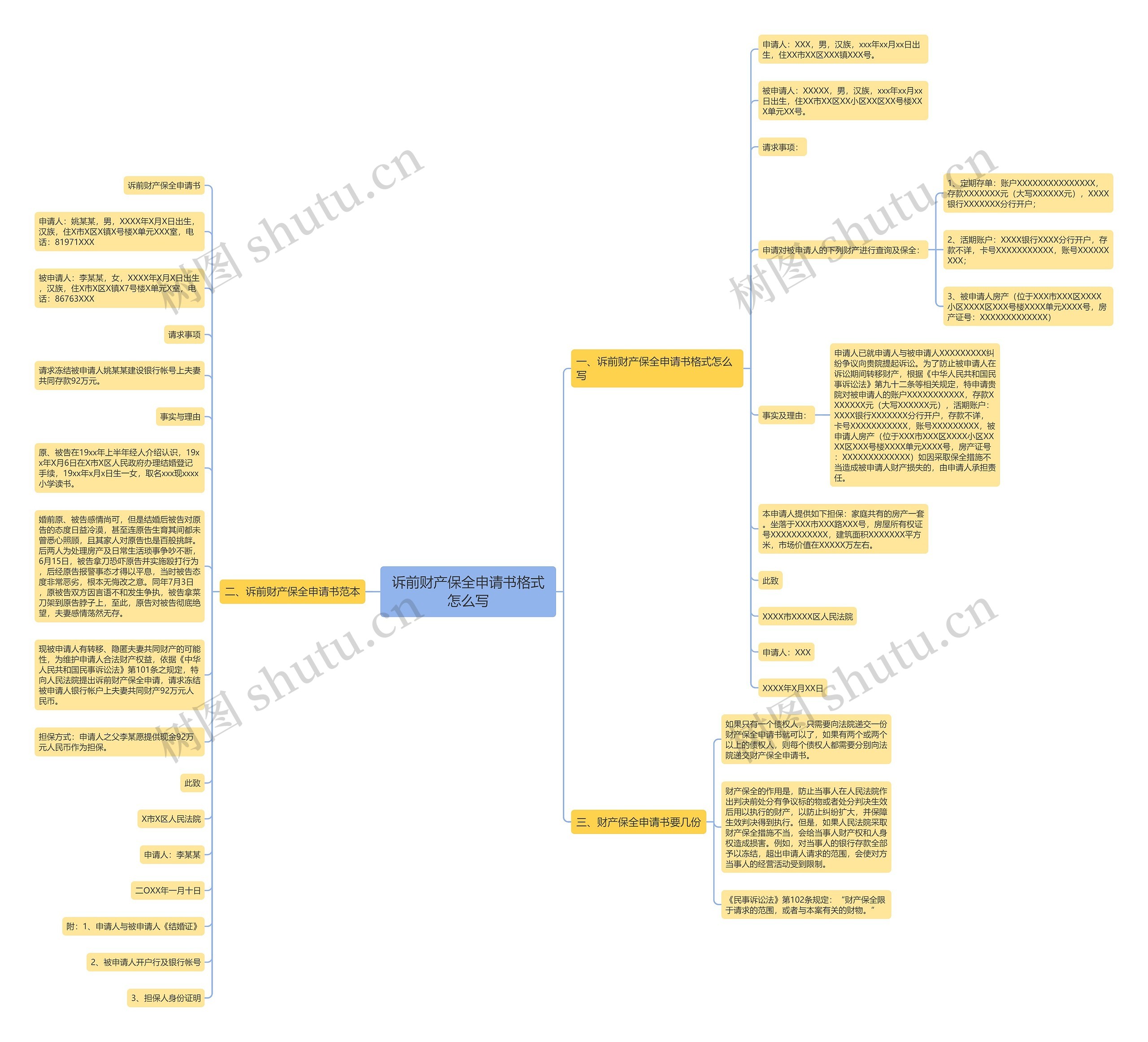 诉前财产保全申请书格式怎么写思维导图