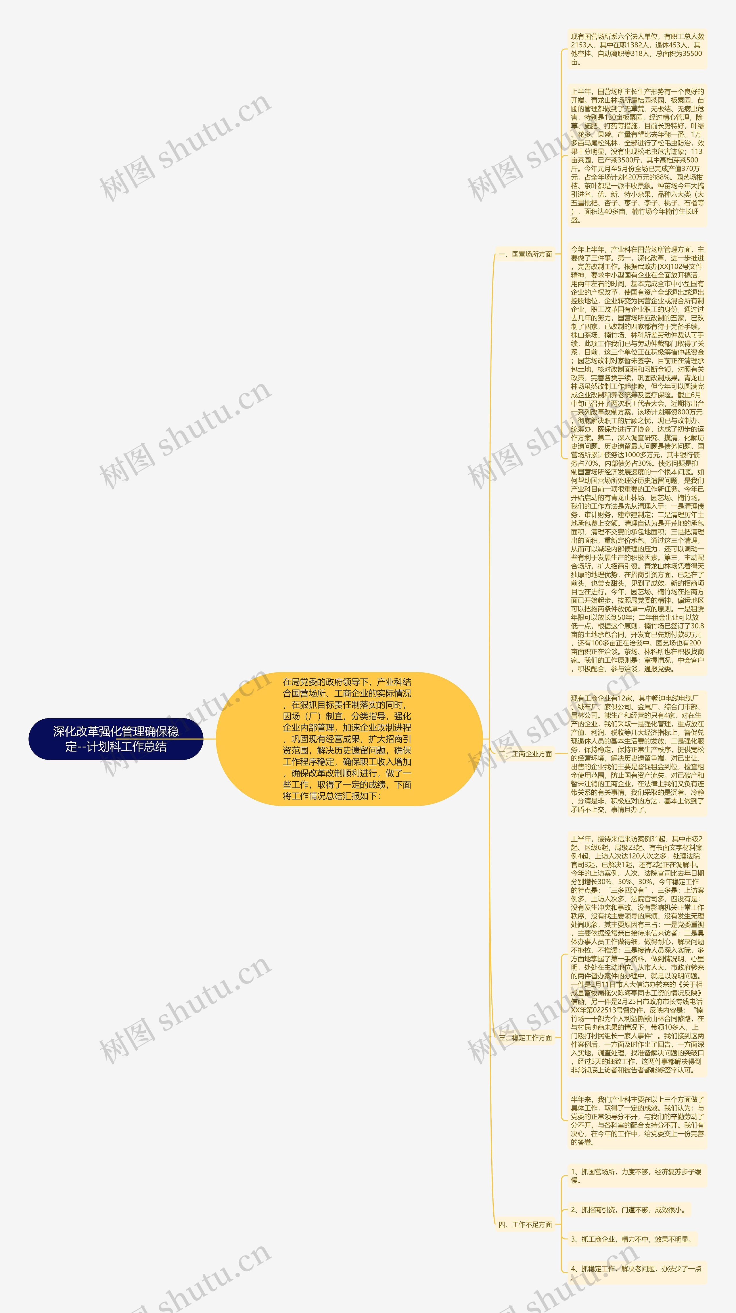 深化改革强化管理确保稳定--计划科工作总结思维导图