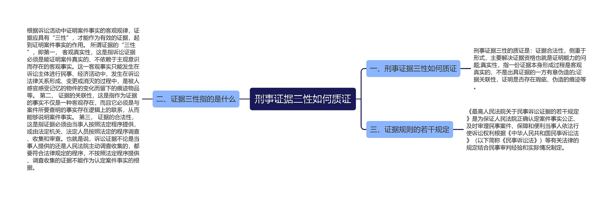 刑事证据三性如何质证