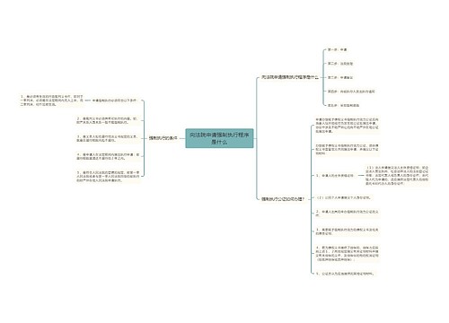 向法院申请强制执行程序是什么