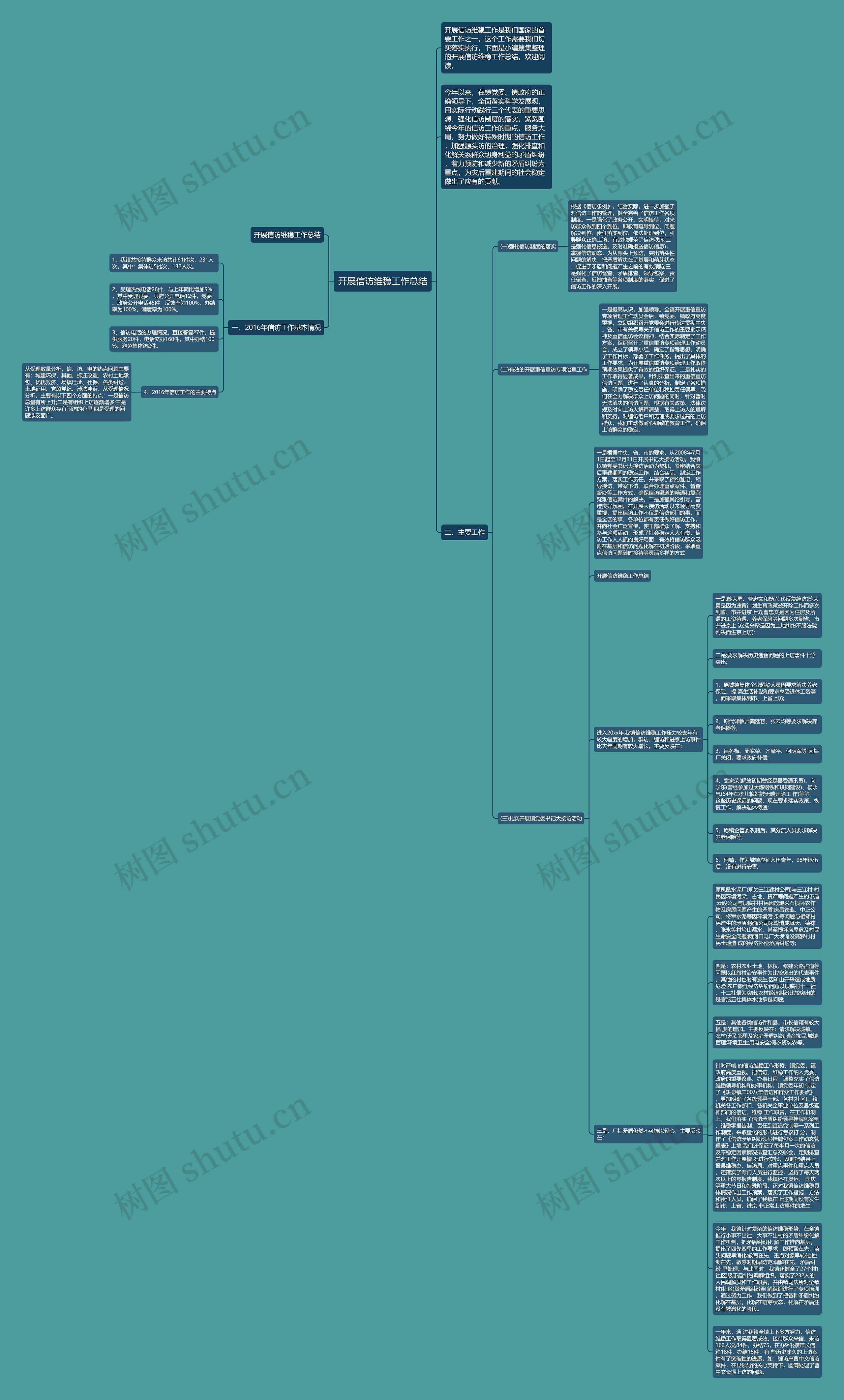 开展信访维稳工作总结思维导图