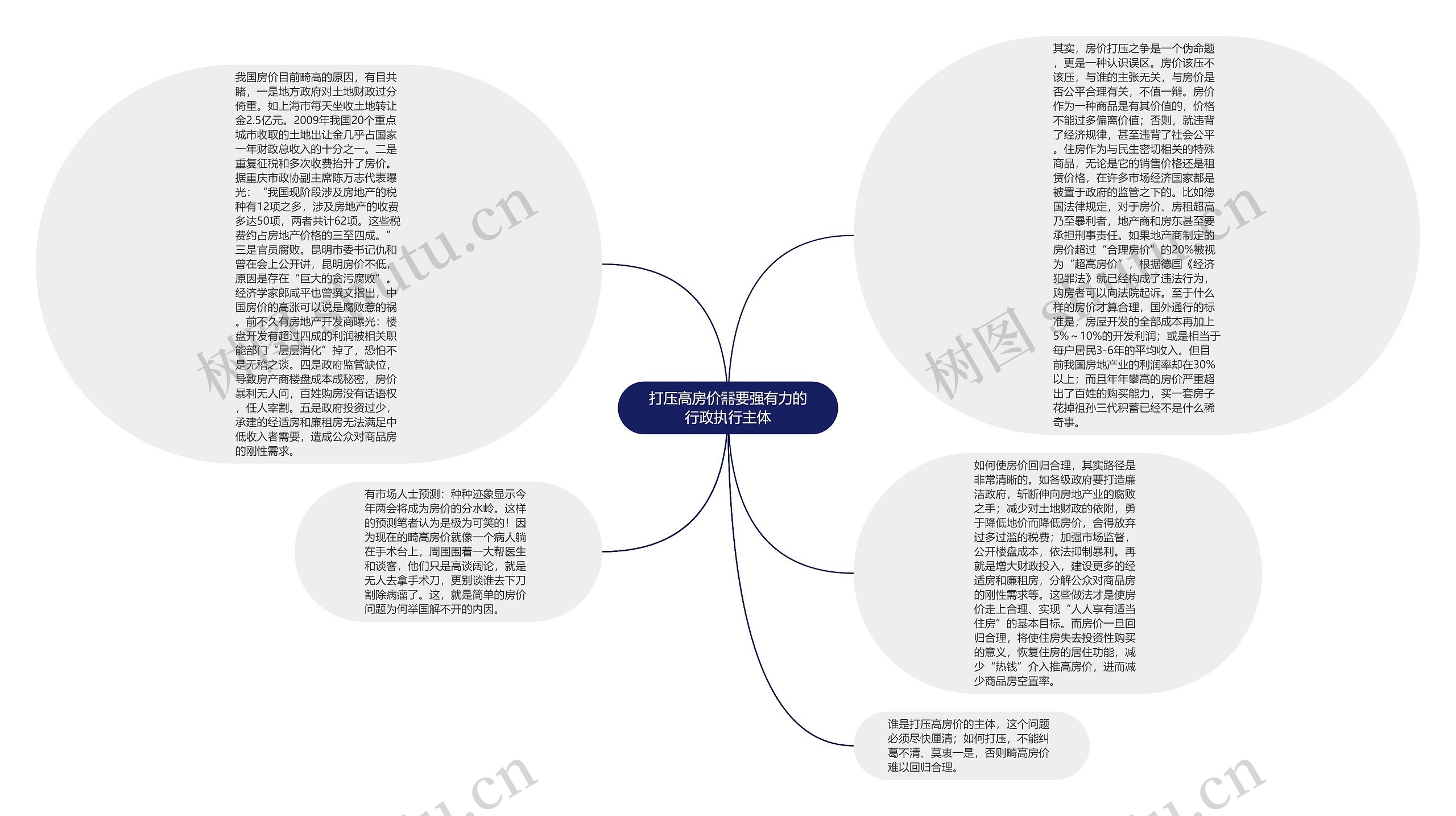 打压高房价需要强有力的行政执行主体