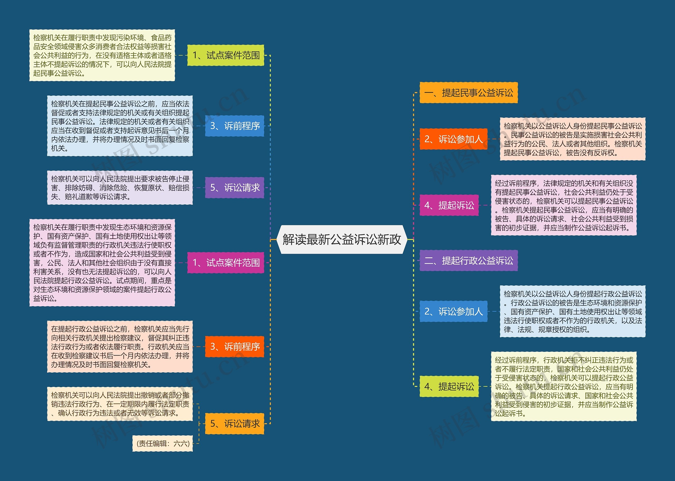 解读最新公益诉讼新政