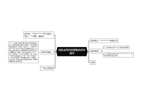 违反合同约定强制执行申请书