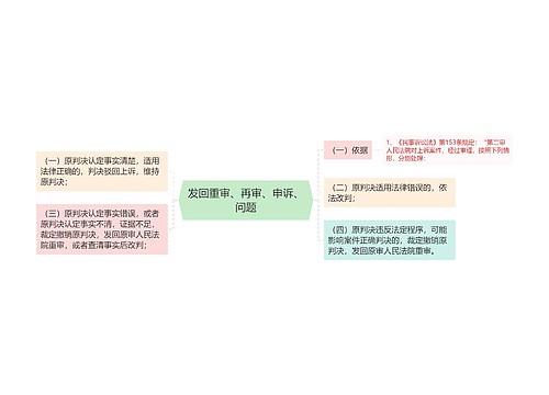 发回重审、再审、申诉、问题