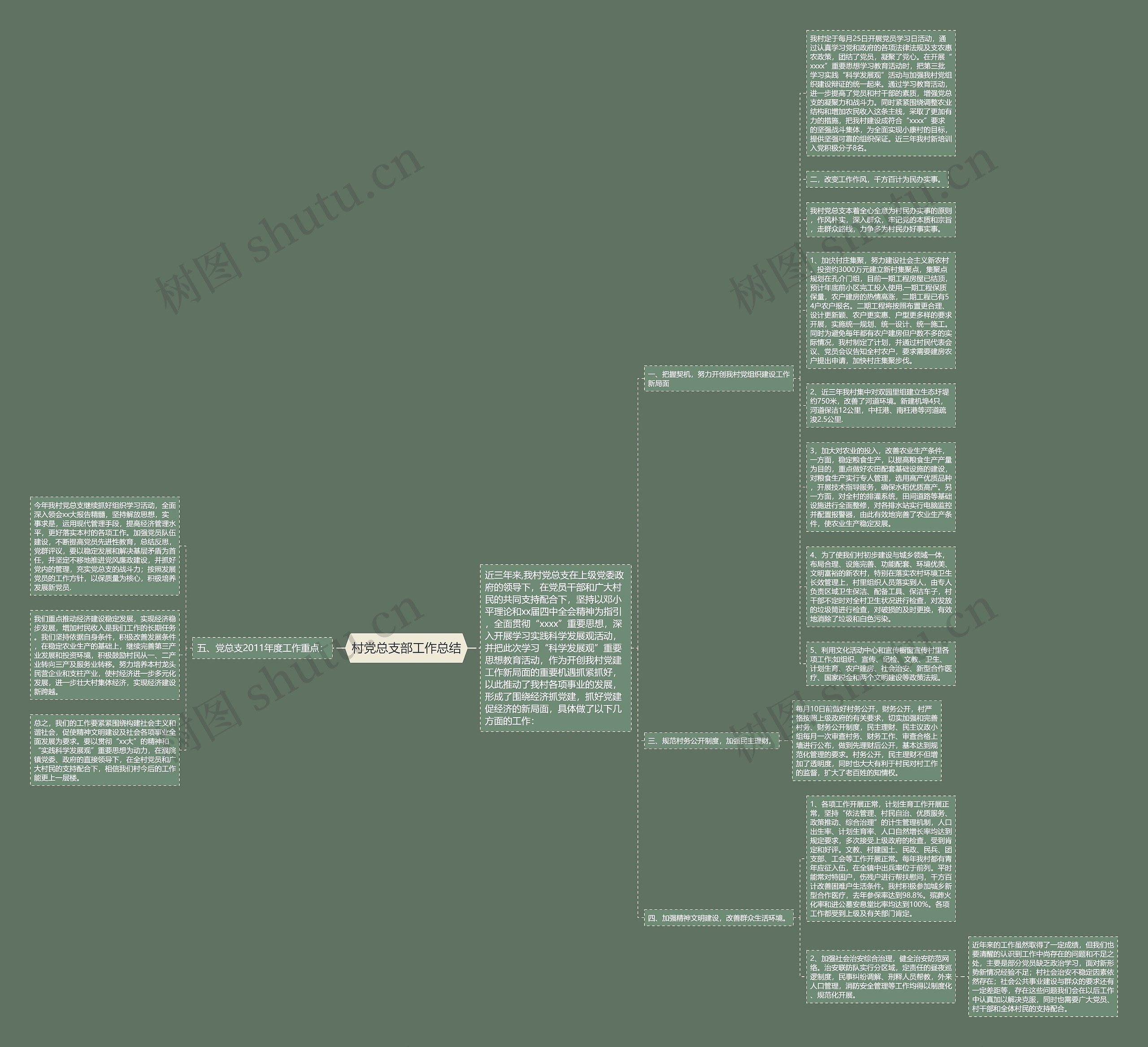 村党总支部工作总结思维导图
