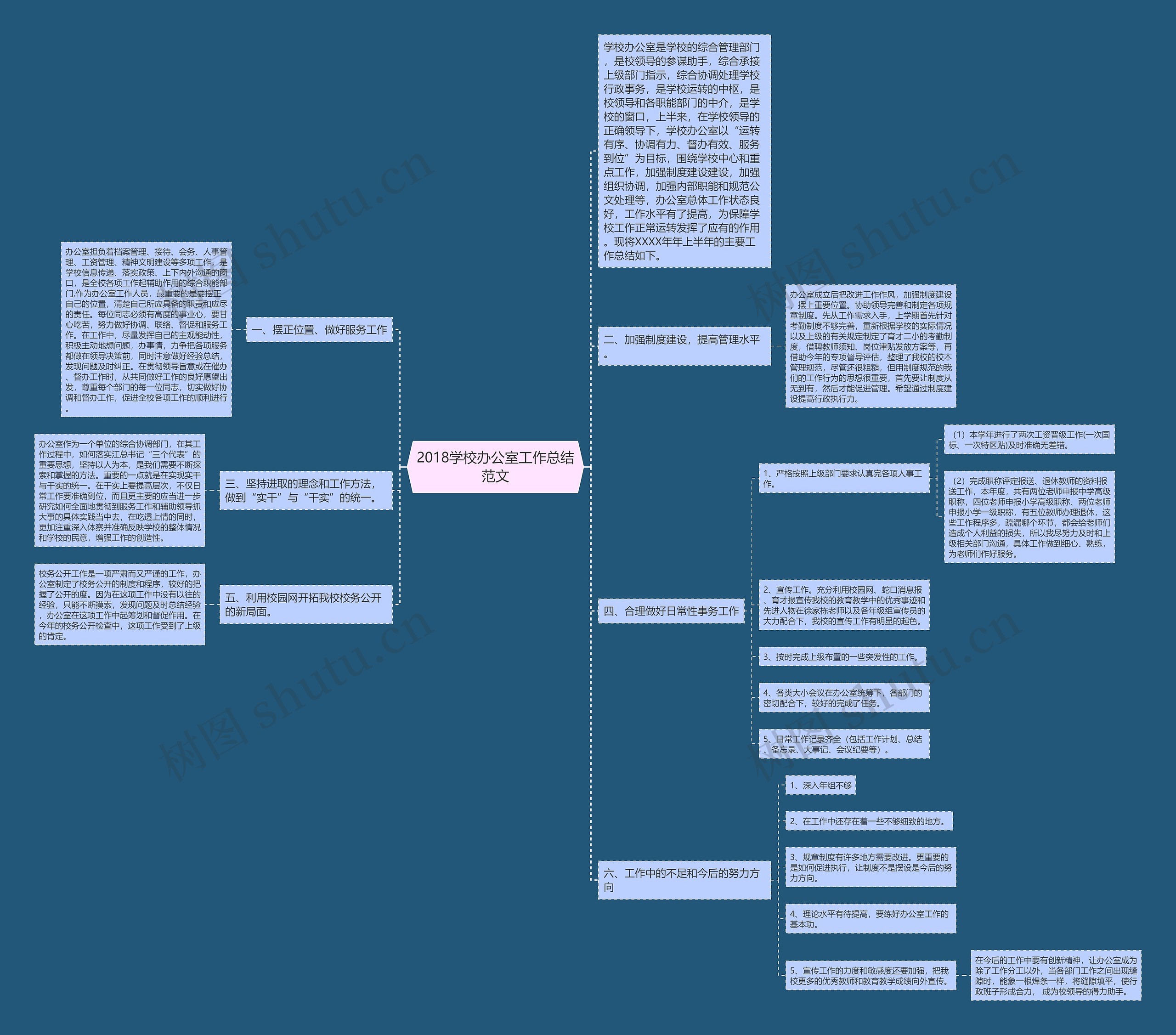 2018学校办公室工作总结范文思维导图