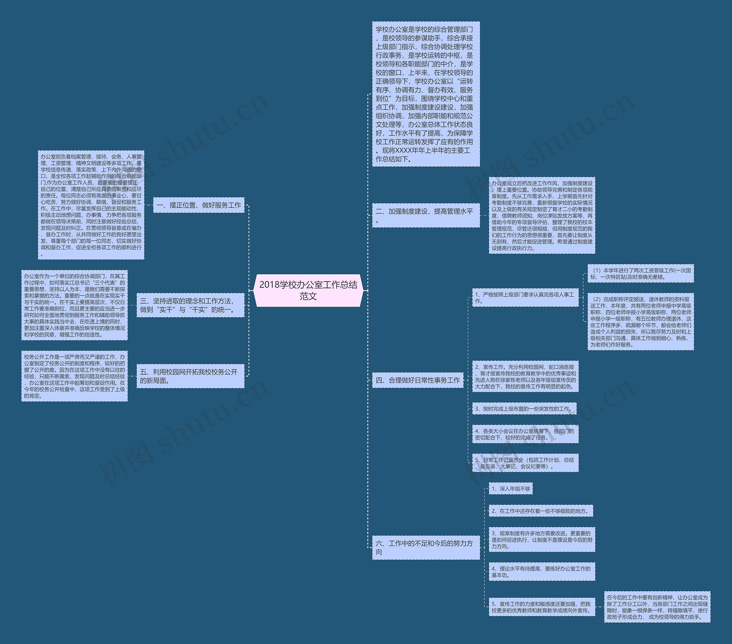 2018学校办公室工作总结范文 2018学校办公室工作总结范文