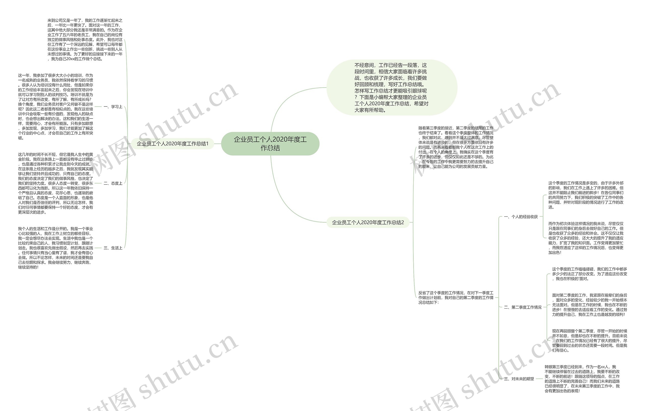 企业员工个人2020年度工作总结思维导图