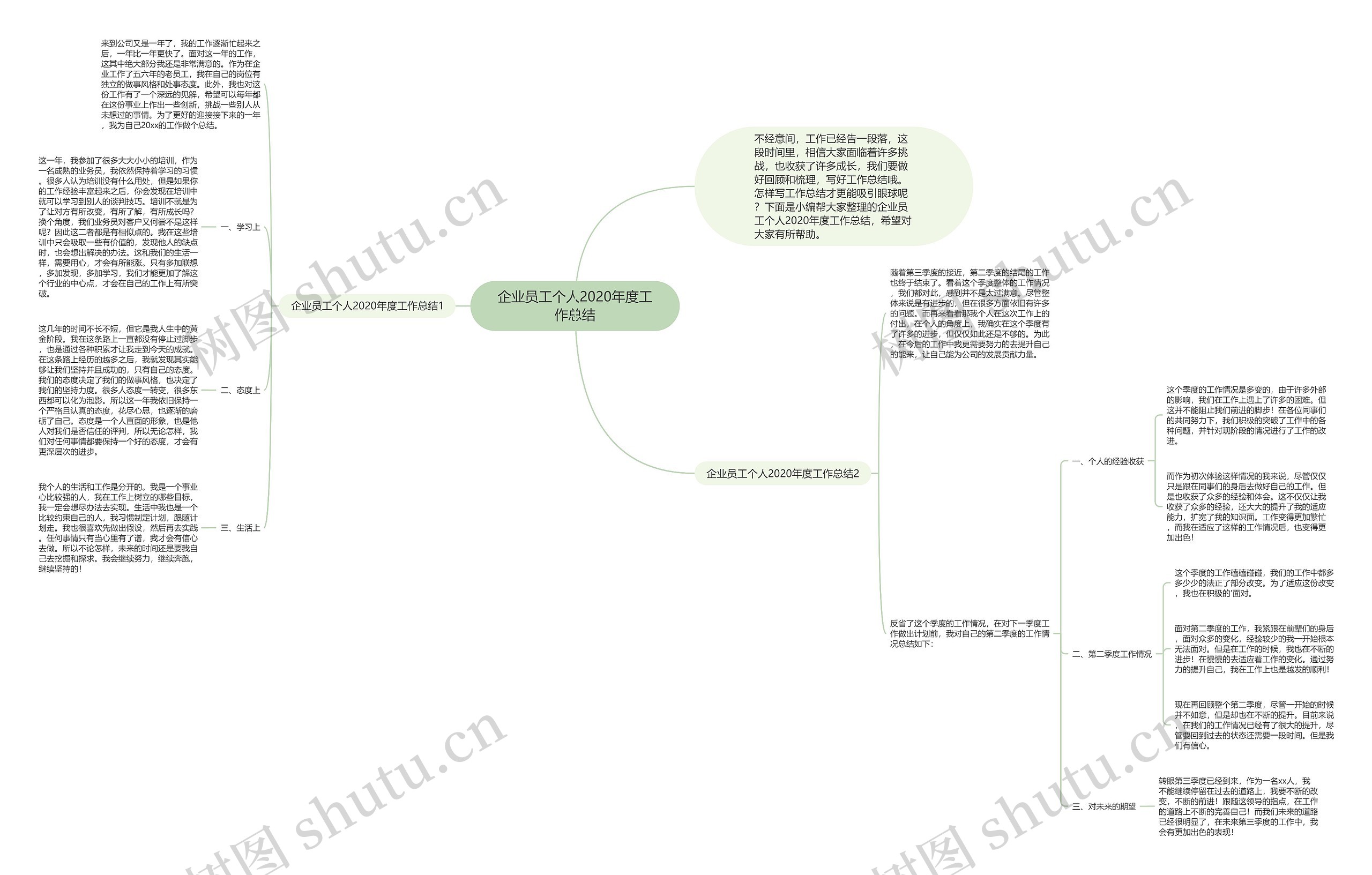 企业员工个人2020年度工作总结 企业员工个人2020年度工作总结