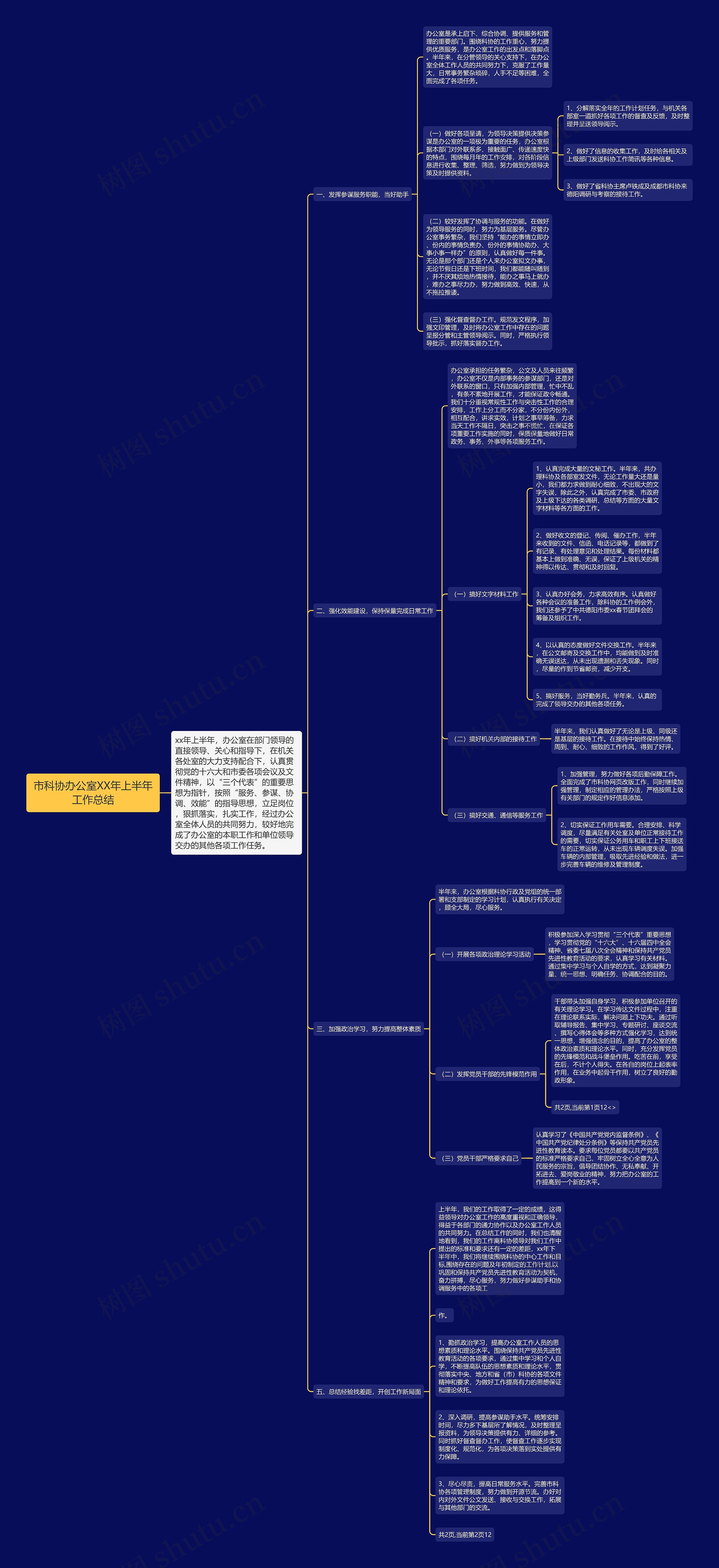 市科协办公室XX年上半年工作总结 市科协办公室XX年上半年工作总结