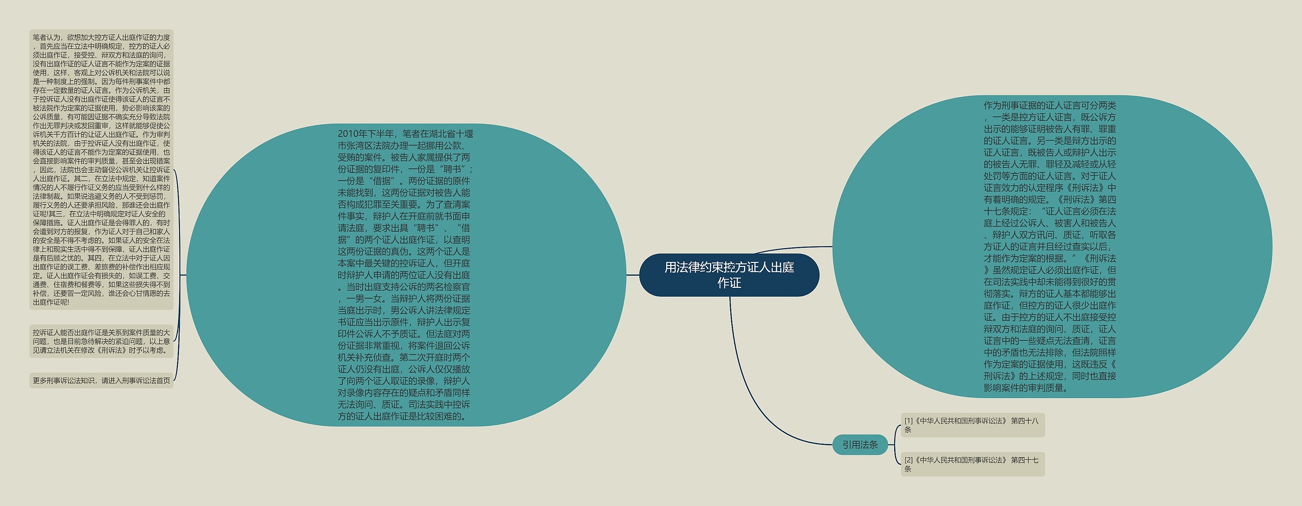 用法律约束控方证人出庭作证思维导图