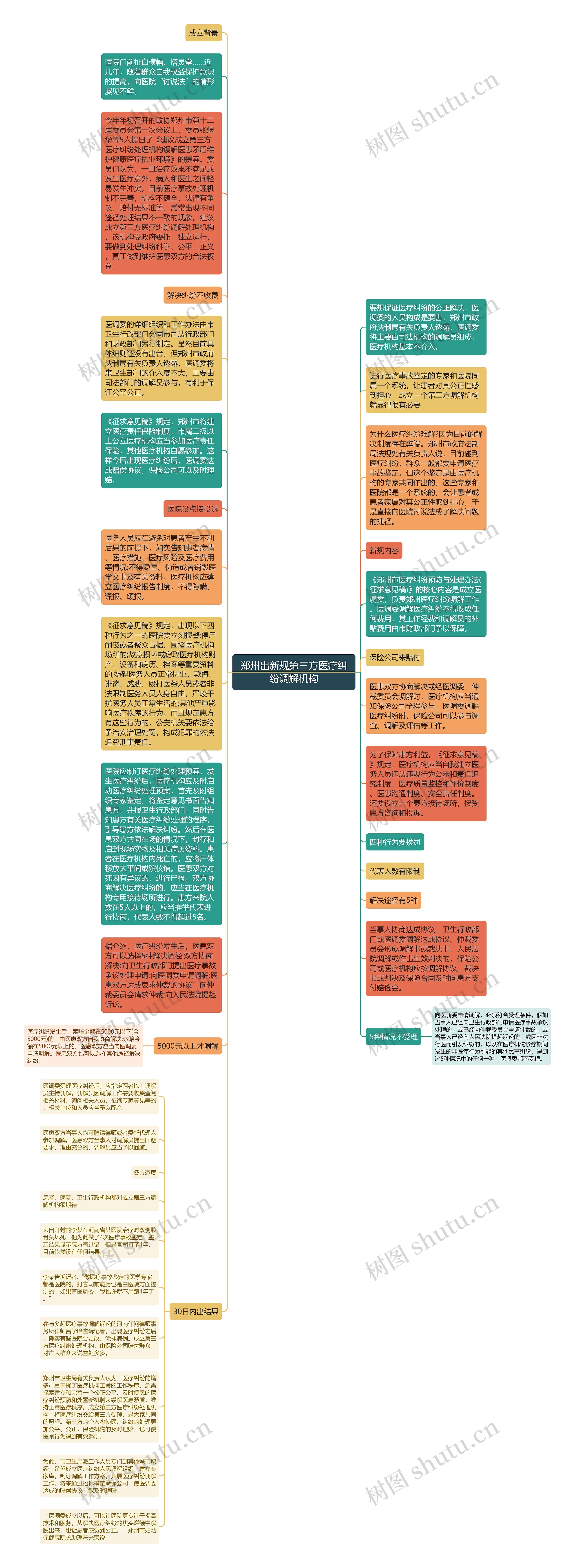 郑州出新规第三方医疗纠纷调解机构