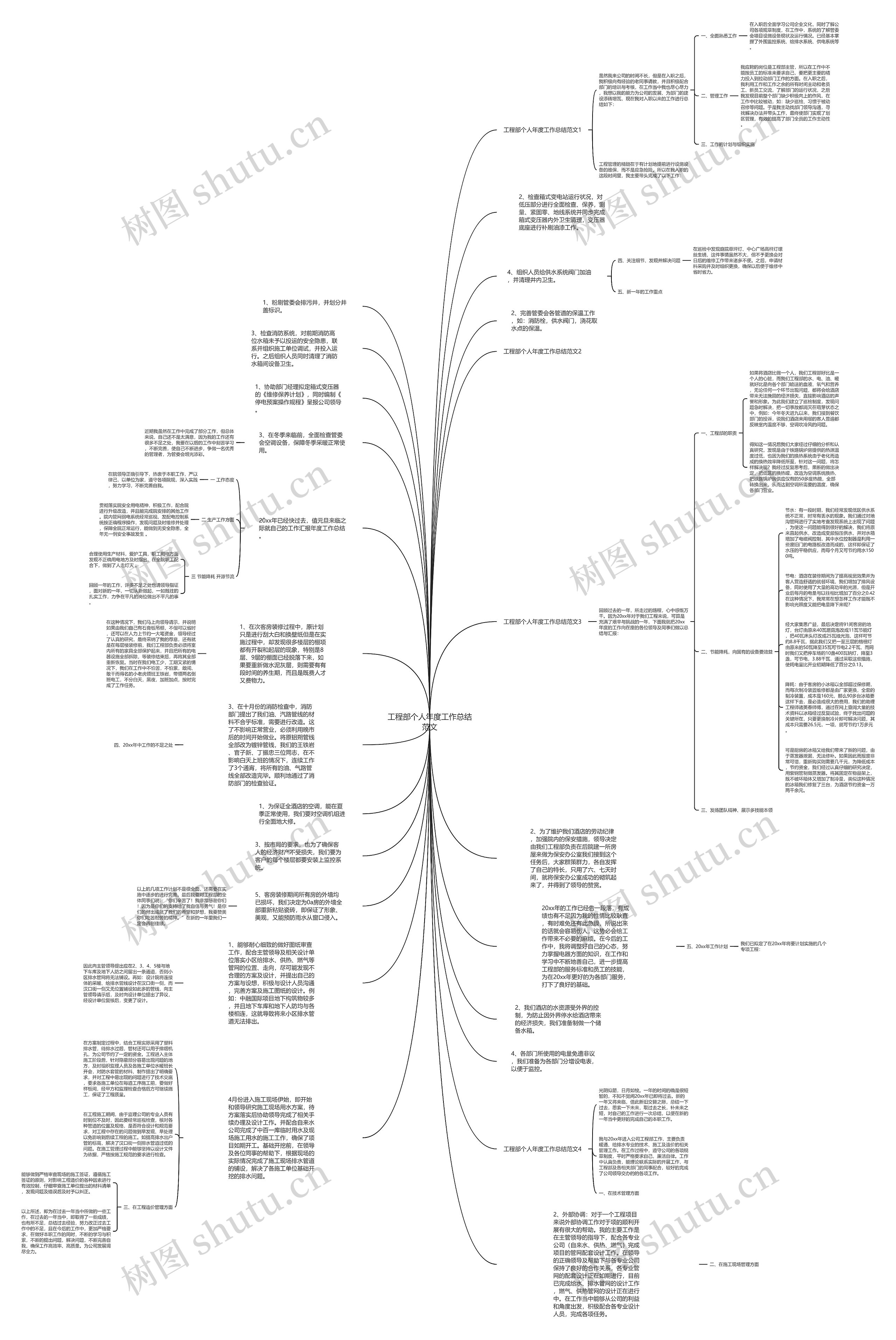 工程部个人年度工作总结范文思维导图高清图 工程部个人年度工作总结范文思维导图