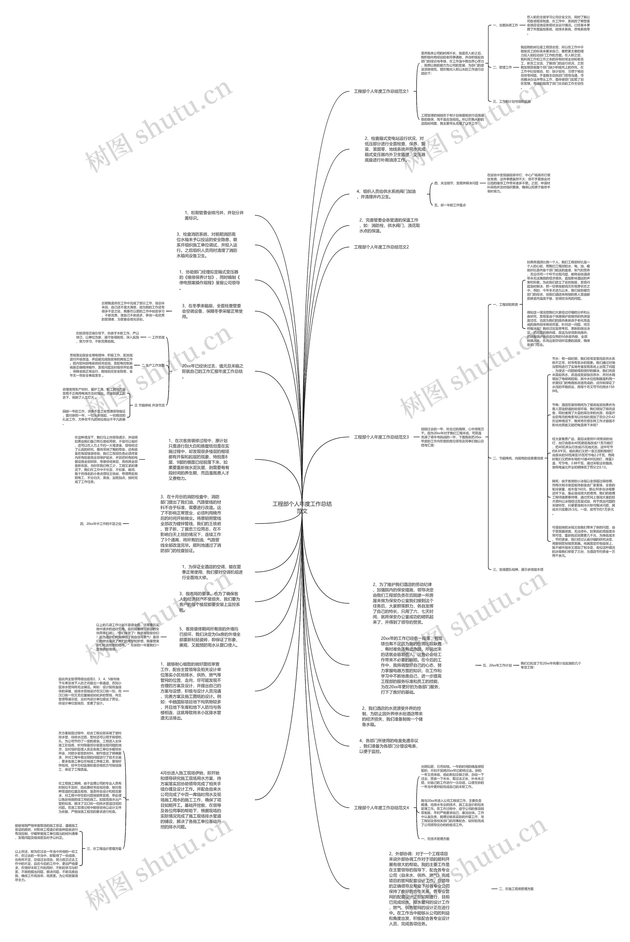工程部个人年度工作总结范文思维导图