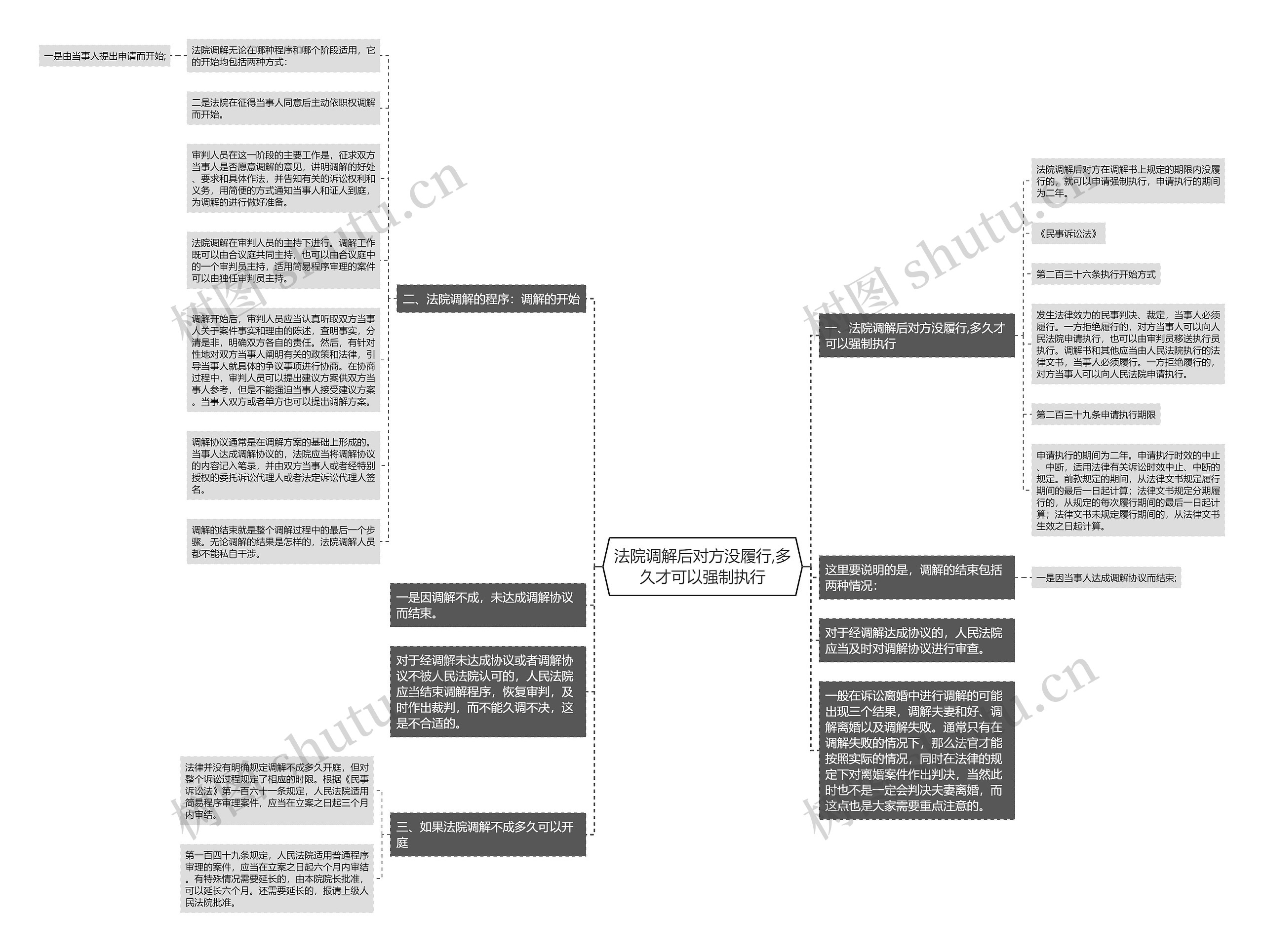 法院调解后对方没履行,多久才可以强制执行