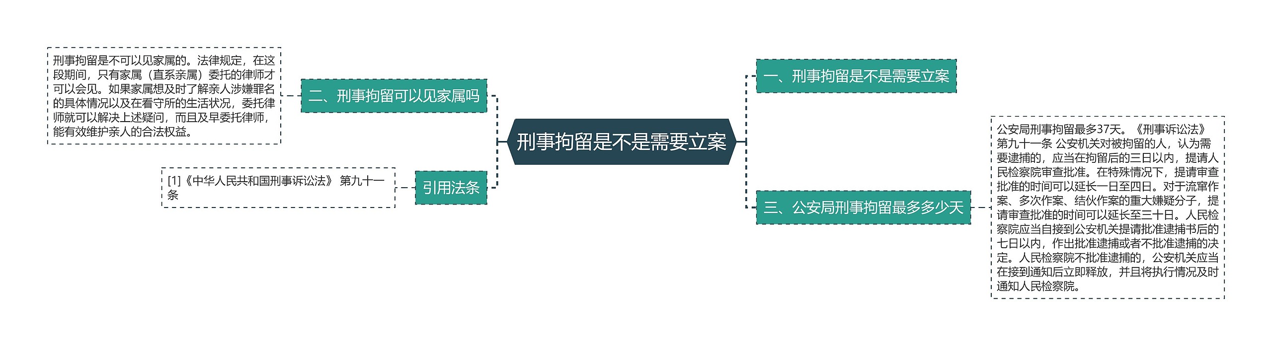 刑事拘留是不是需要立案