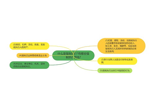 什么是强制执行?有哪些强制执行措施?