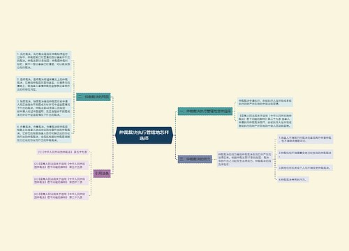 仲裁裁决执行管辖地怎样选择