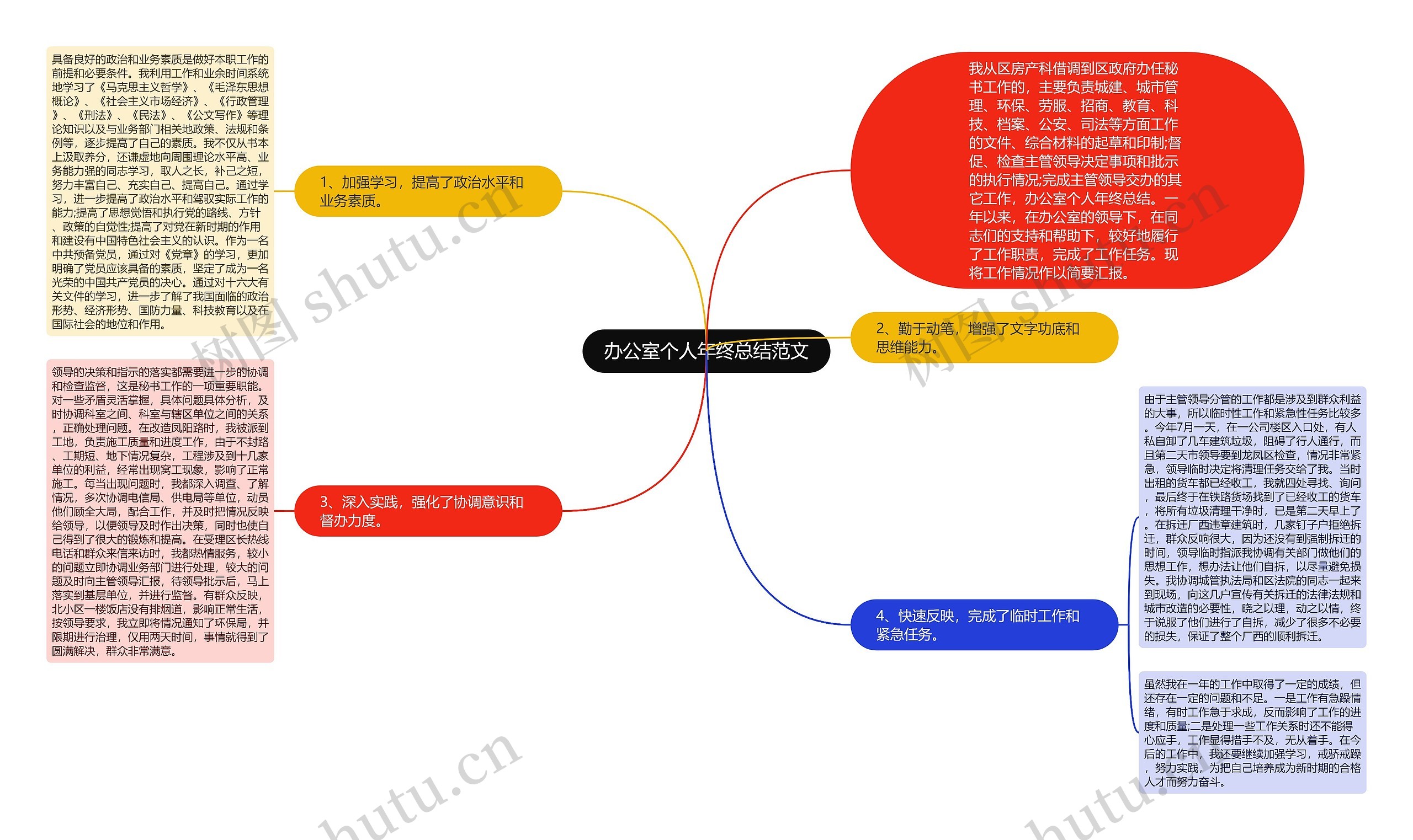 办公室个人年终总结范文