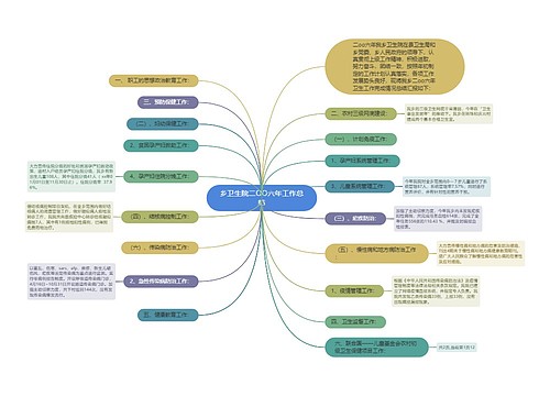 乡卫生院二OO六年工作总结