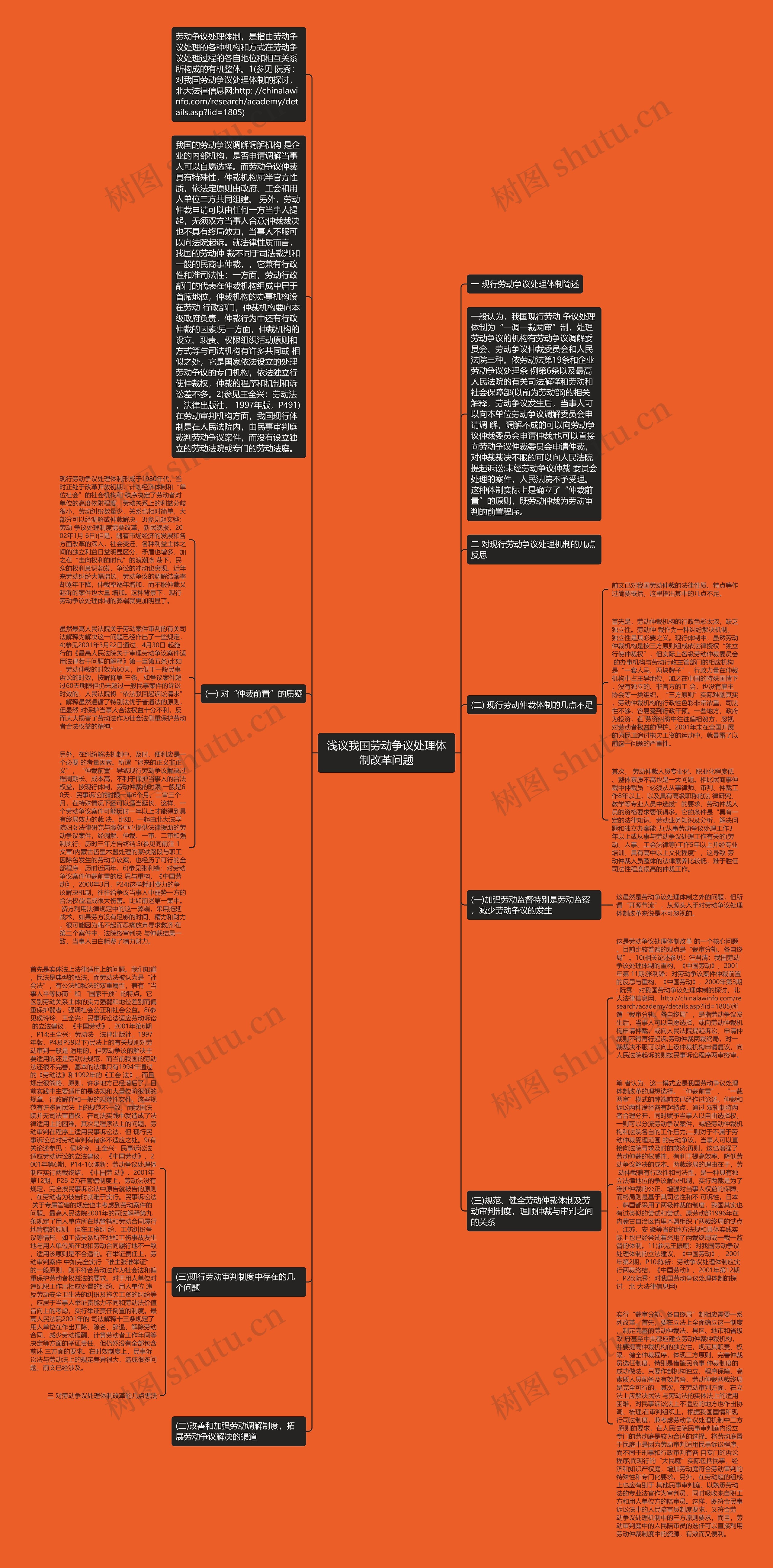 浅议我国劳动争议处理体制改革问题思维导图