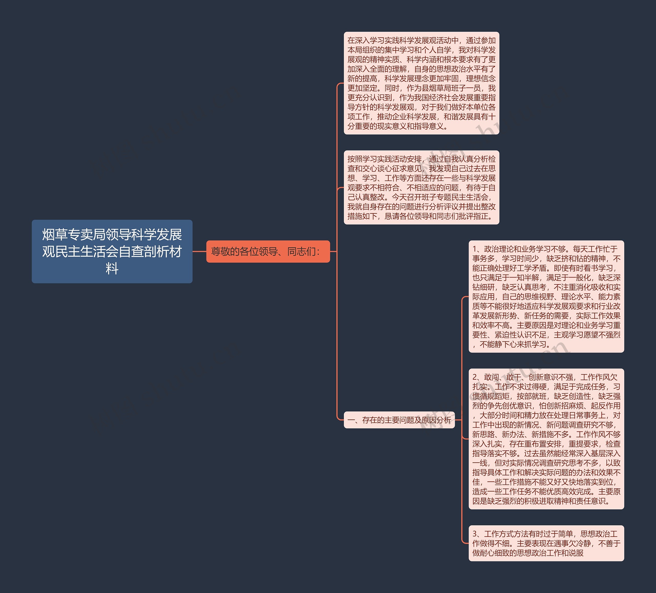 烟草专卖局领导科学发展观民主生活会自查剖析材料 烟草专卖局领导科学发展观民主生活会自查剖析材料