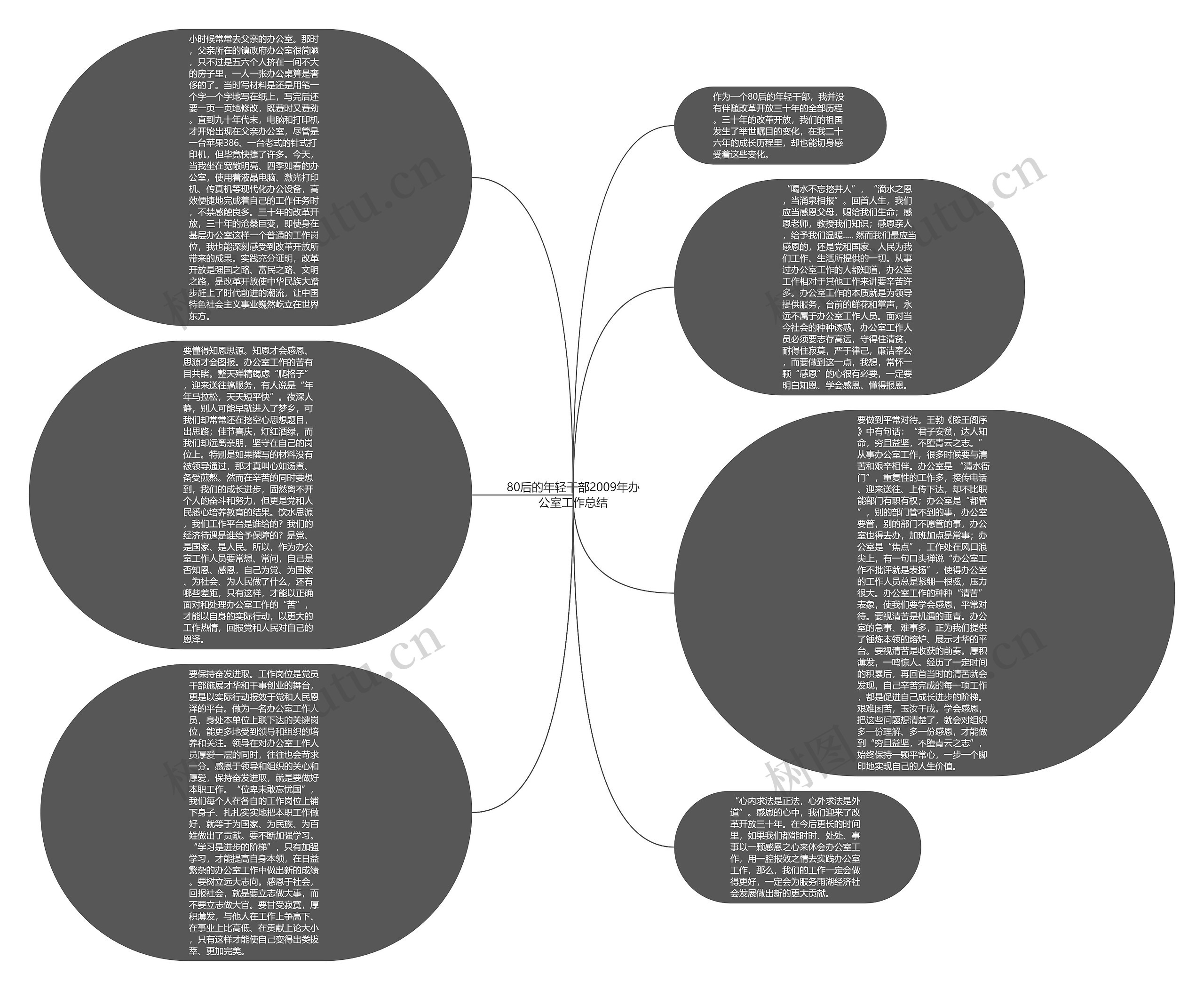 80后的年轻干部2009年办公室工作总结思维导图高清图 80后的年轻干部2009年办公室工作总结思维导图