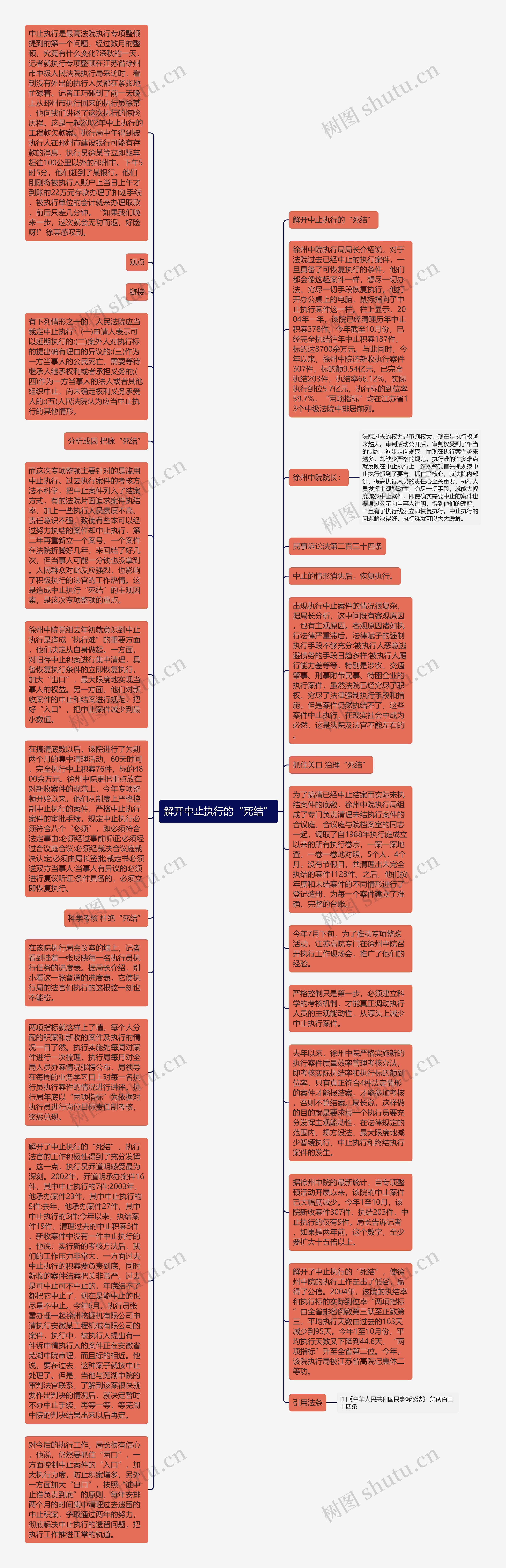 解开中止执行的“死结”思维导图